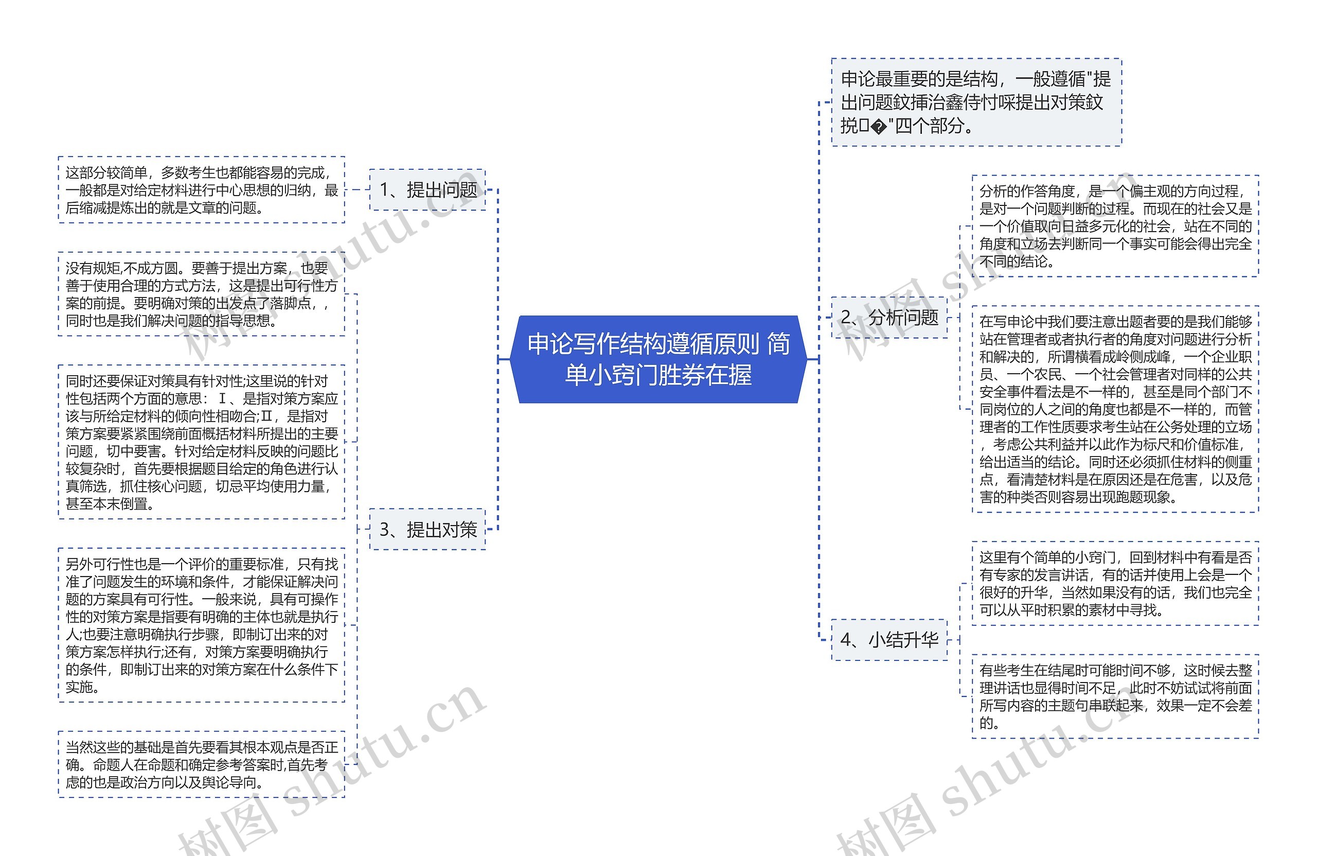 申论写作结构遵循原则 简单小窍门胜券在握