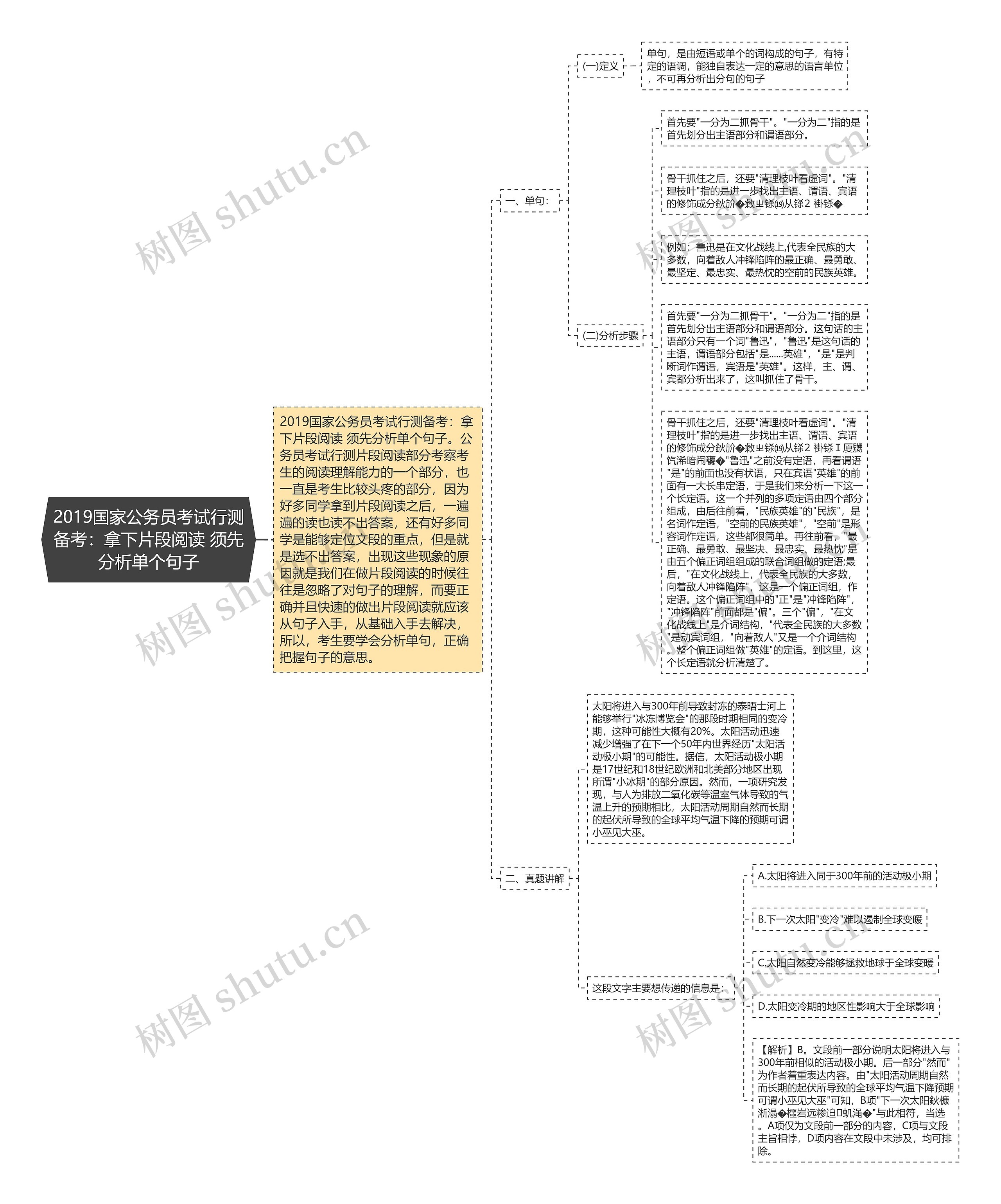 2019国家公务员考试行测备考：拿下片段阅读 须先分析单个句子