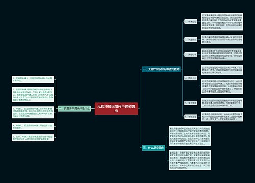 无锡市居民如何申请安置房