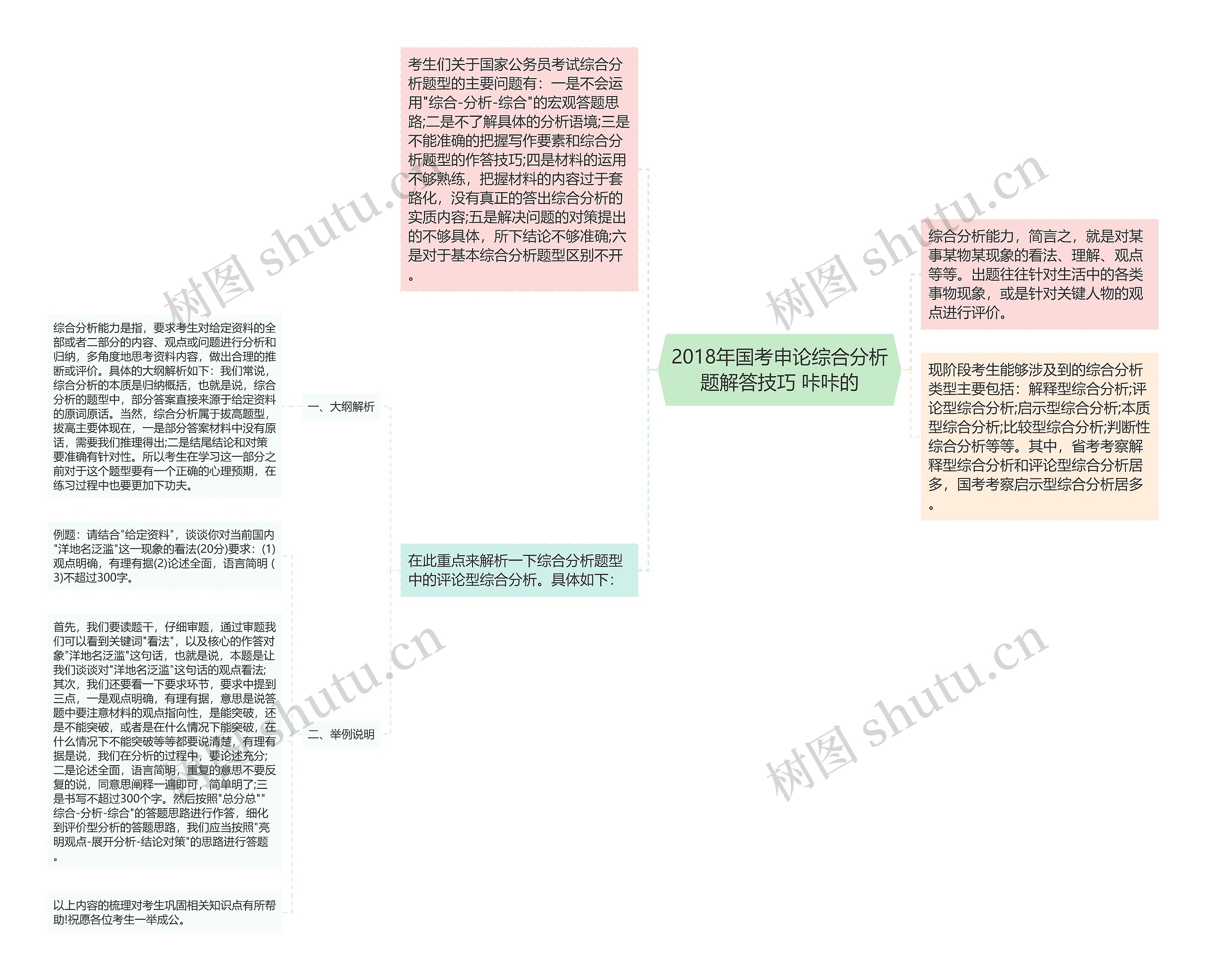 2018年国考申论综合分析题解答技巧 咔咔的