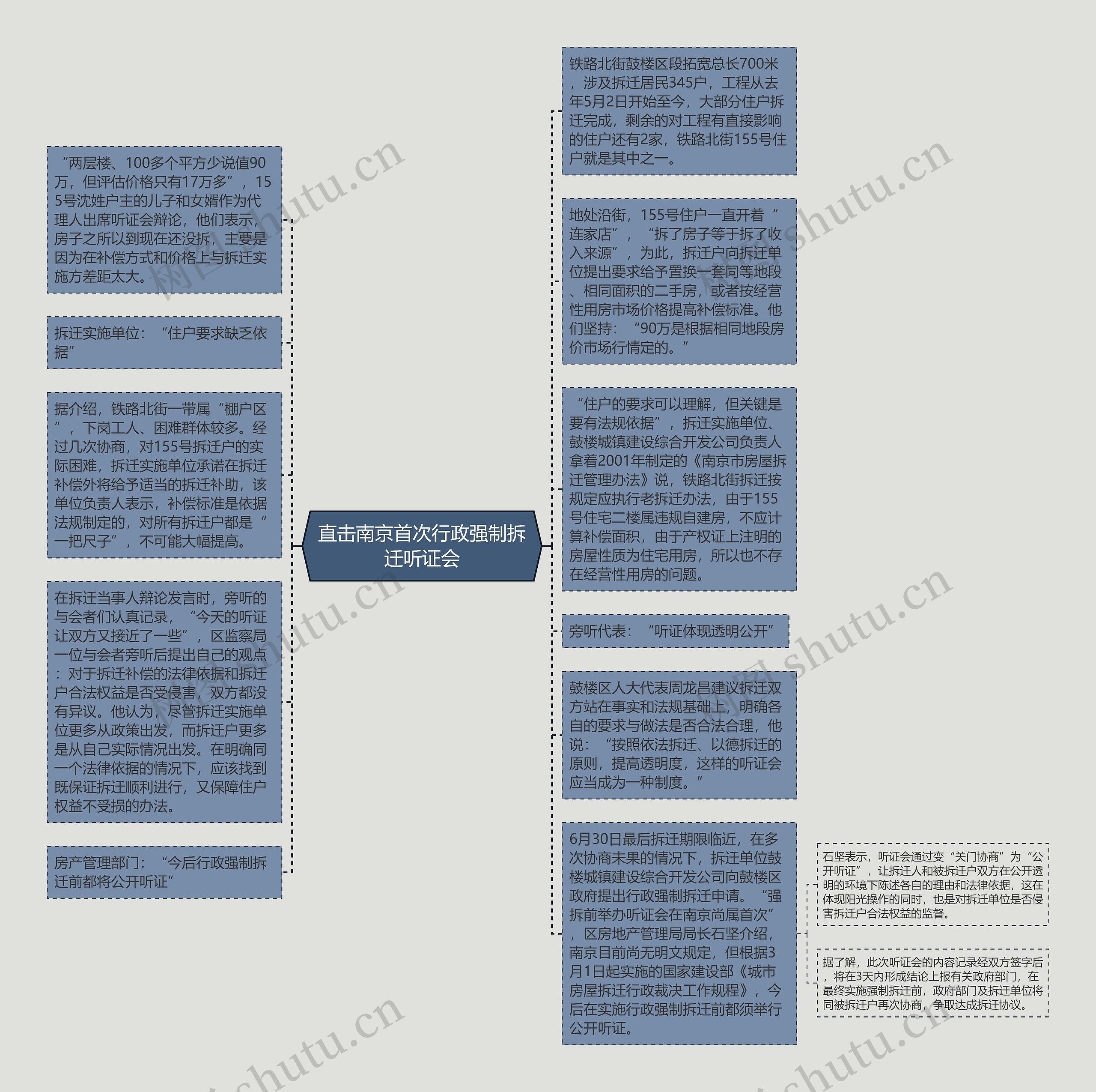 直击南京首次行政强制拆迁听证会