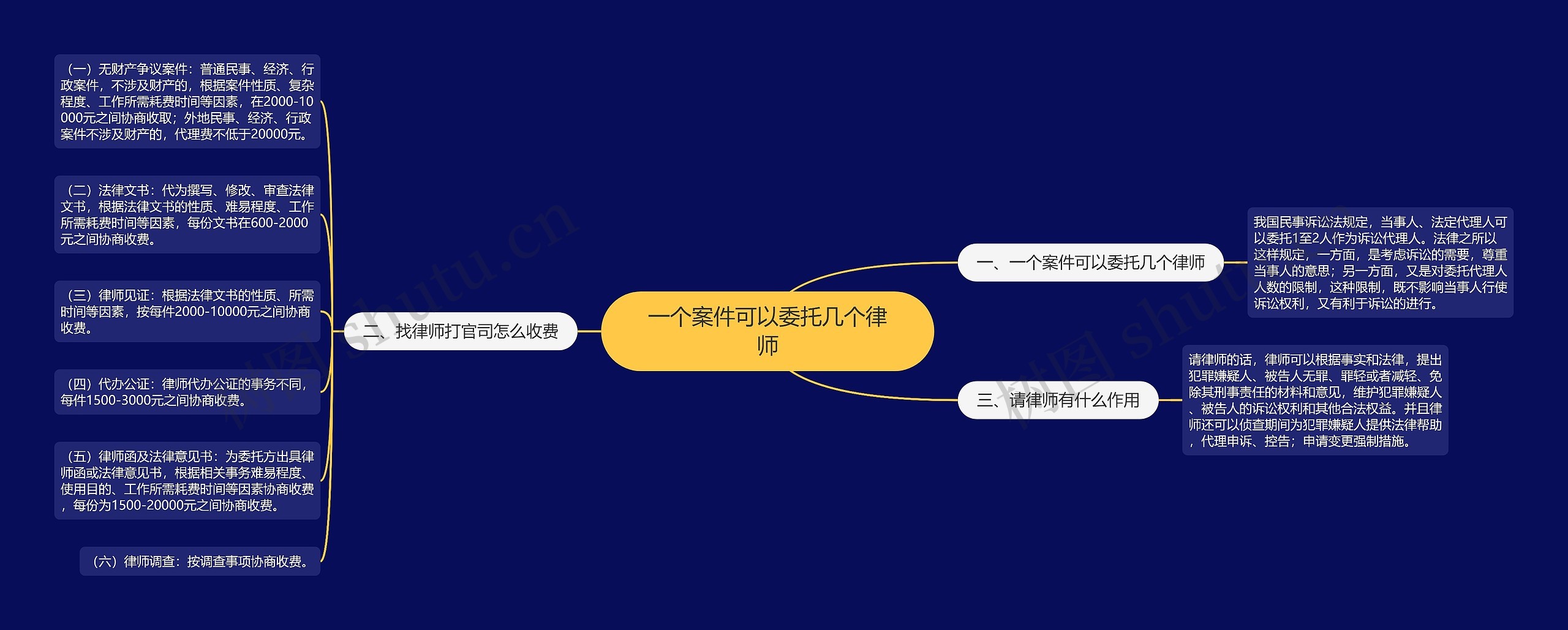 一个案件可以委托几个律师
