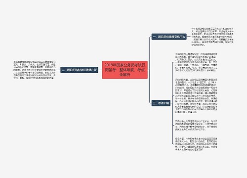 2019年国家公务员考试行测备考：整体难度、考点全解析