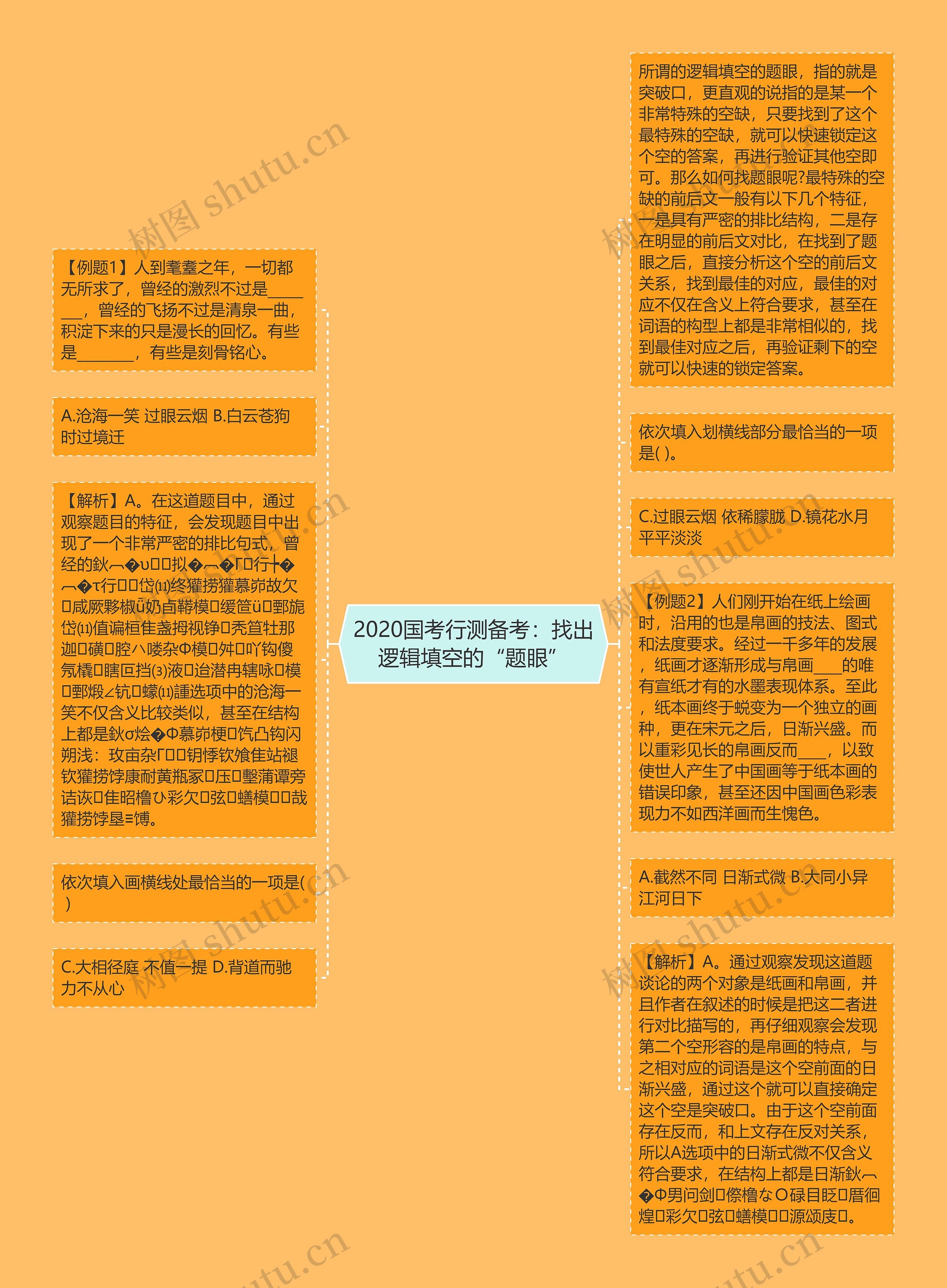 2020国考行测备考：找出逻辑填空的“题眼”
