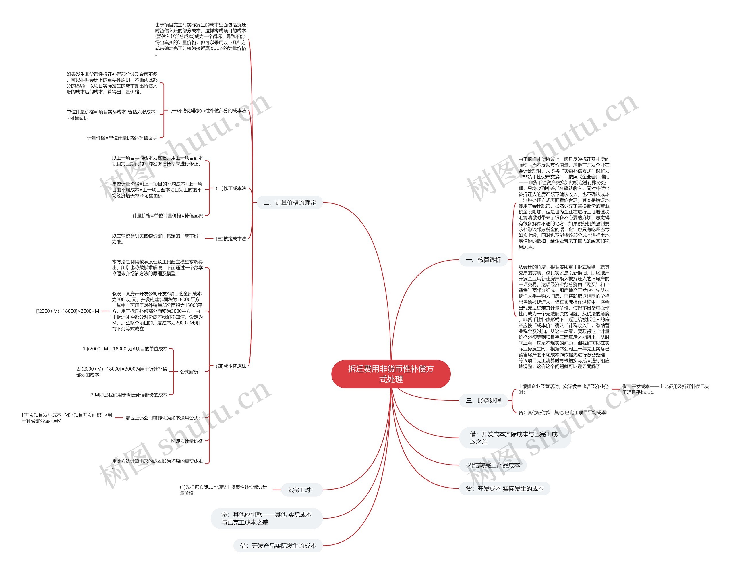 拆迁费用非货币性补偿方式处理思维导图