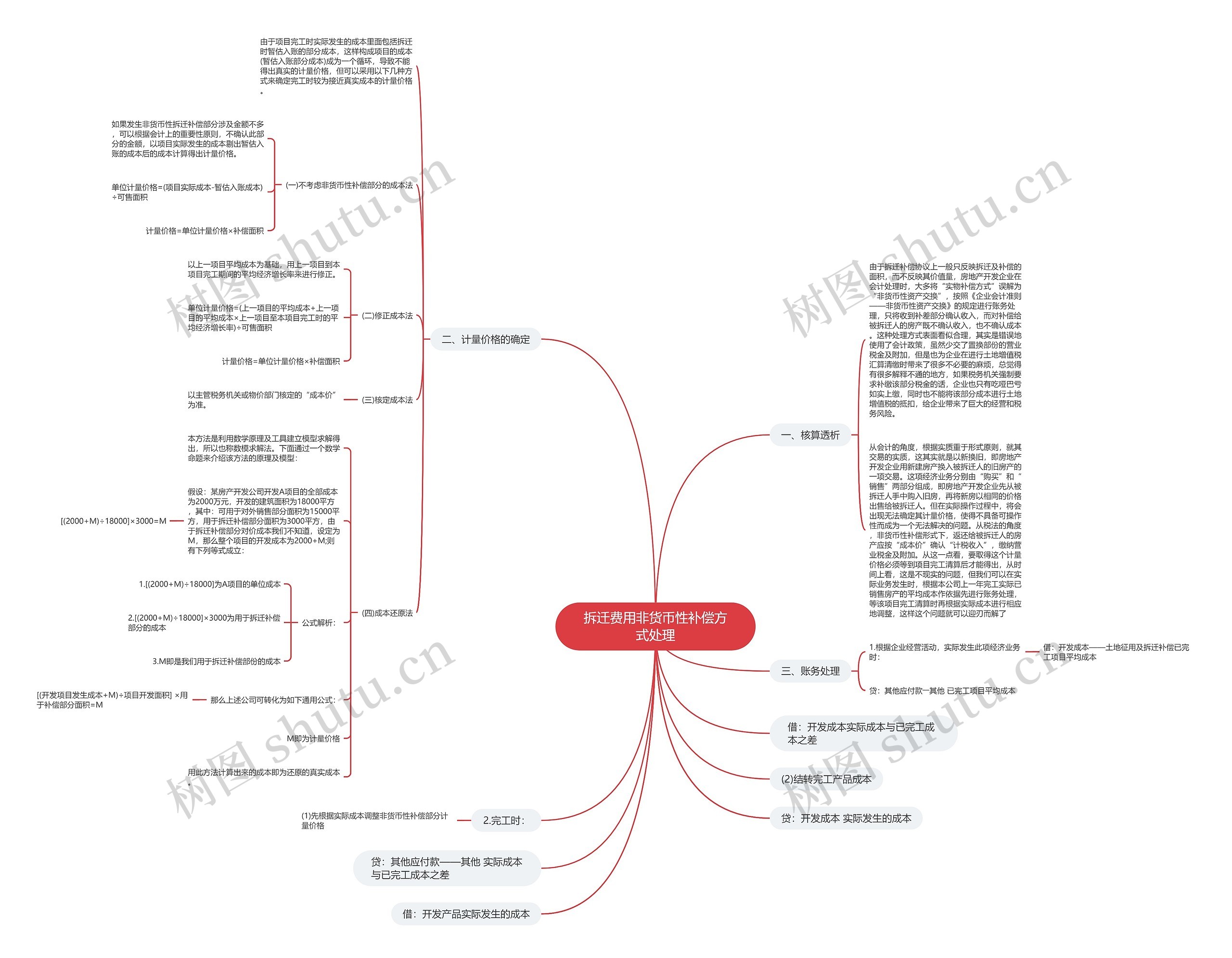 拆迁费用非货币性补偿方式处理 拆迁费用非货币性补偿方式处理