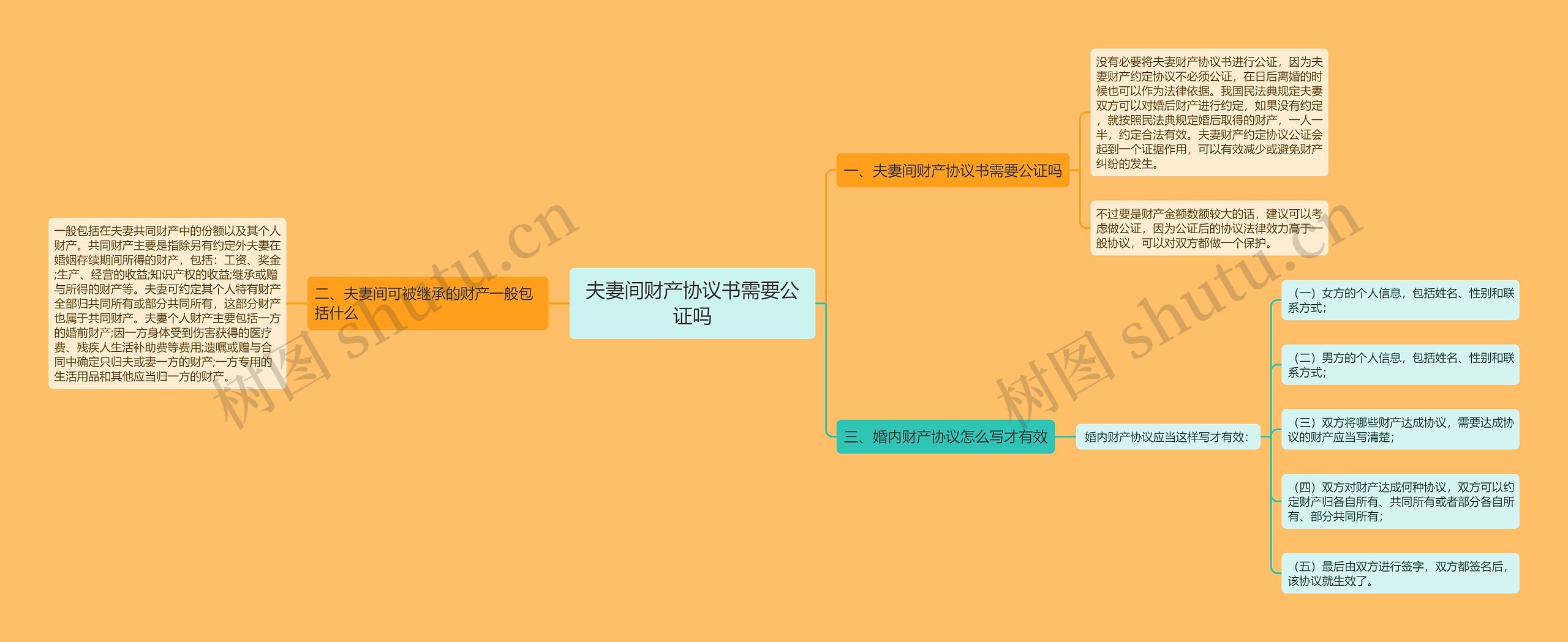 夫妻间财产协议书需要公证吗