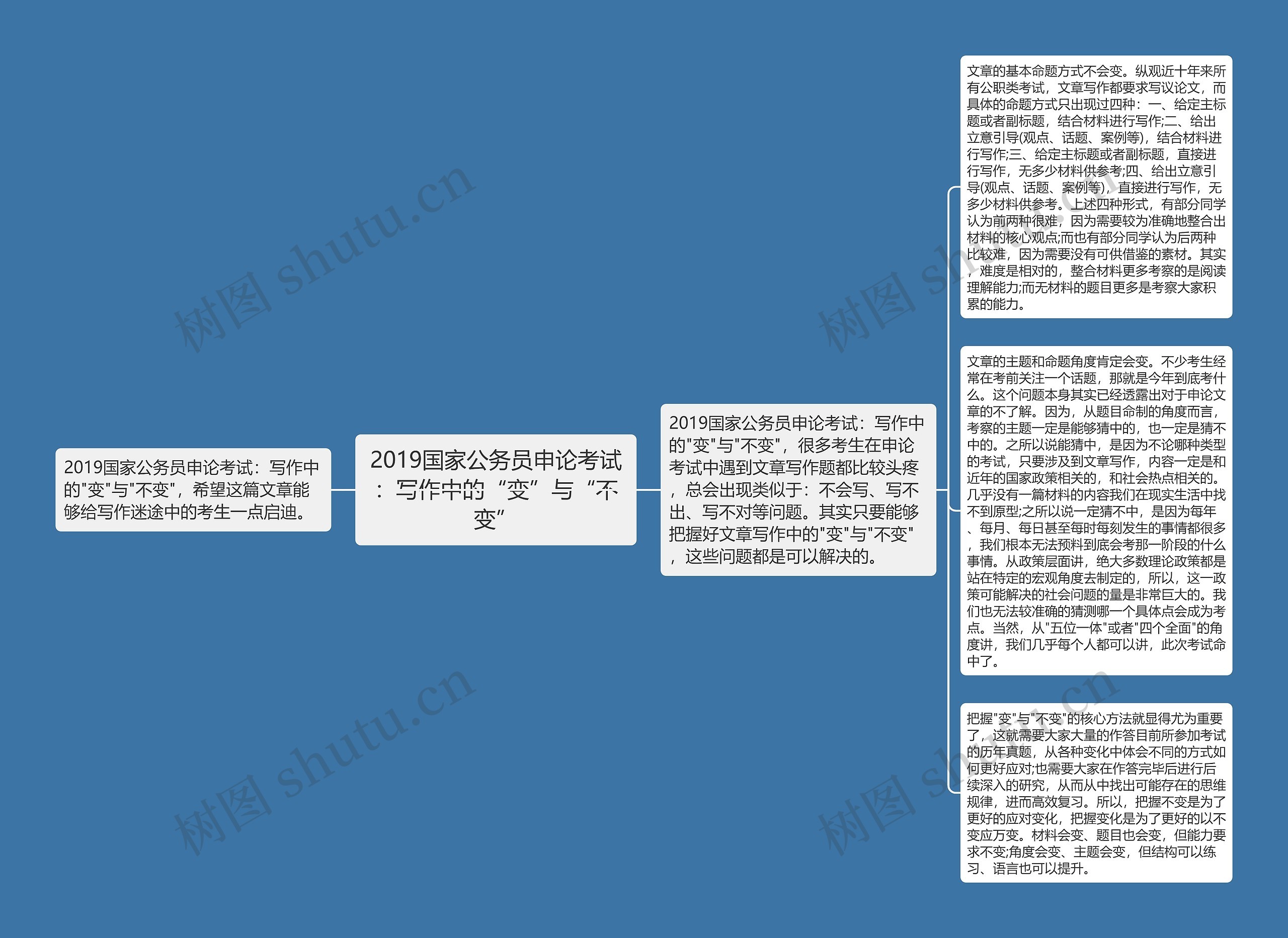 2019国家公务员申论考试：写作中的“变”与“不变”