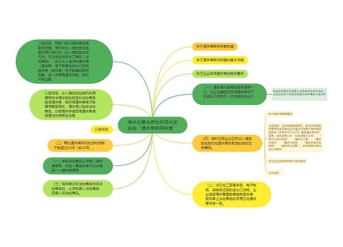 海关总署与质检总局决定实施“通关单联网核查”