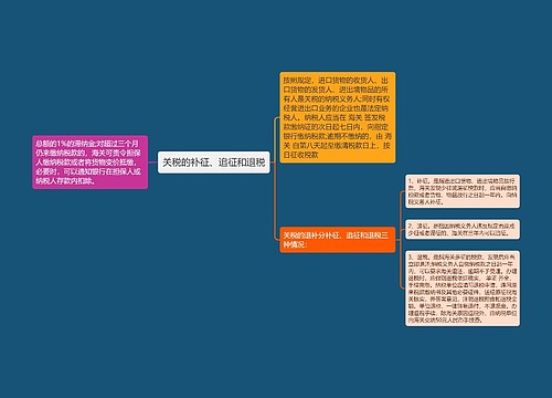 关税的补征、追征和退税