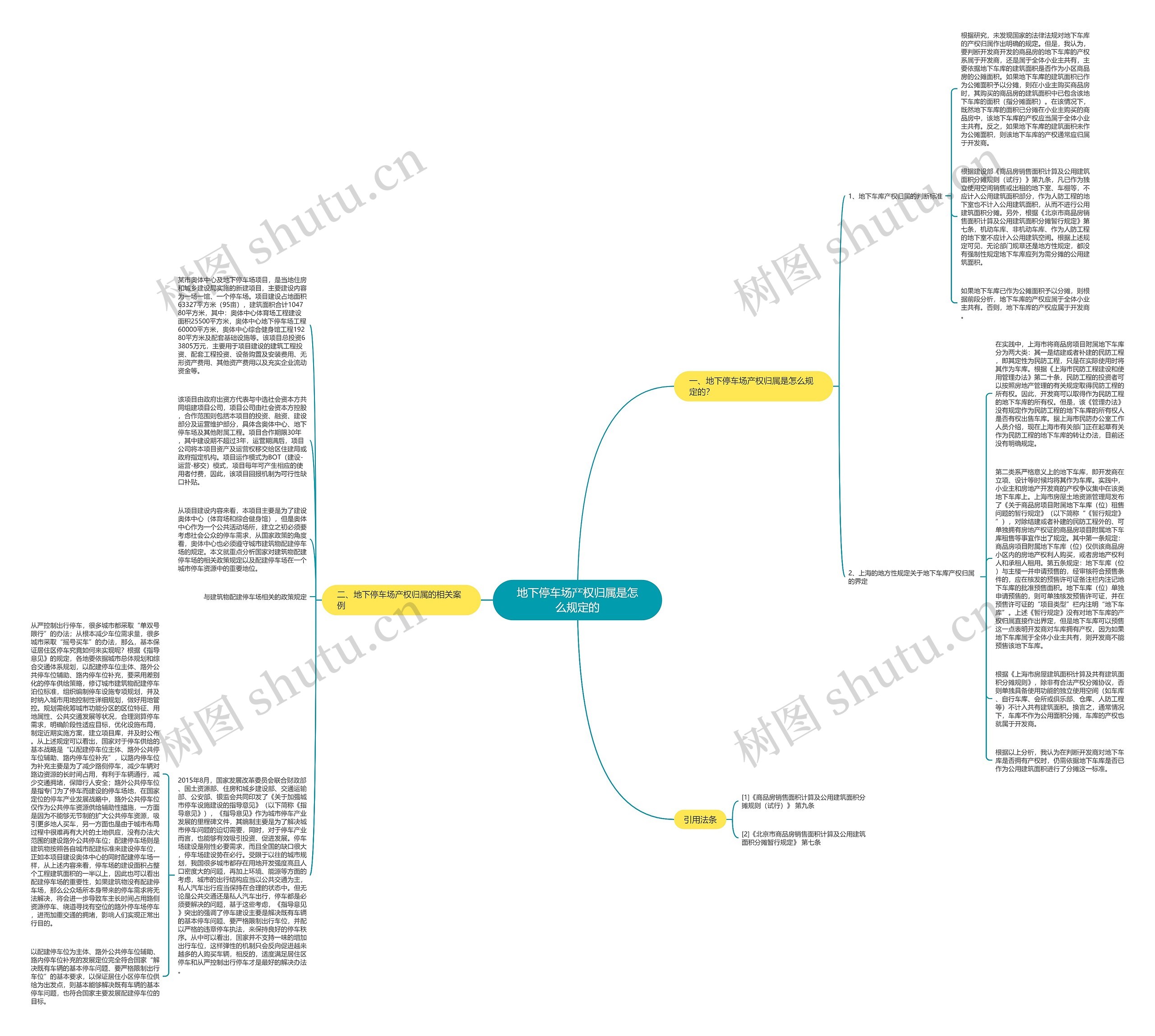 地下停车场产权归属是怎么规定的思维导图