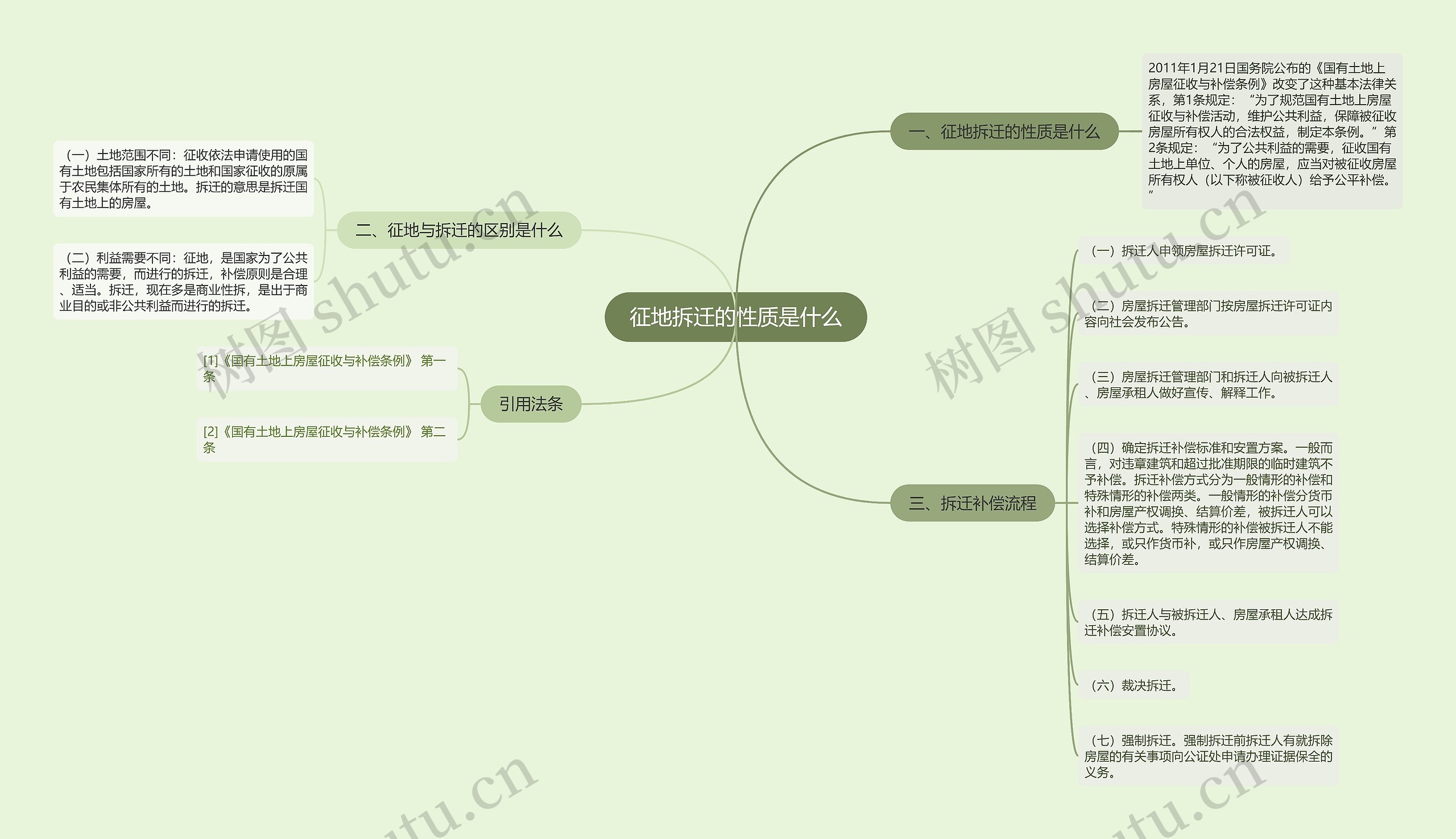 征地拆迁的性质是什么 征地拆迁的性质是什么