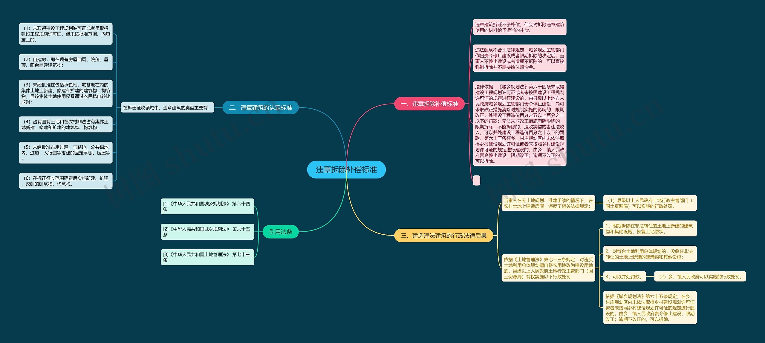 违章拆除补偿标准 违章拆除补偿标准