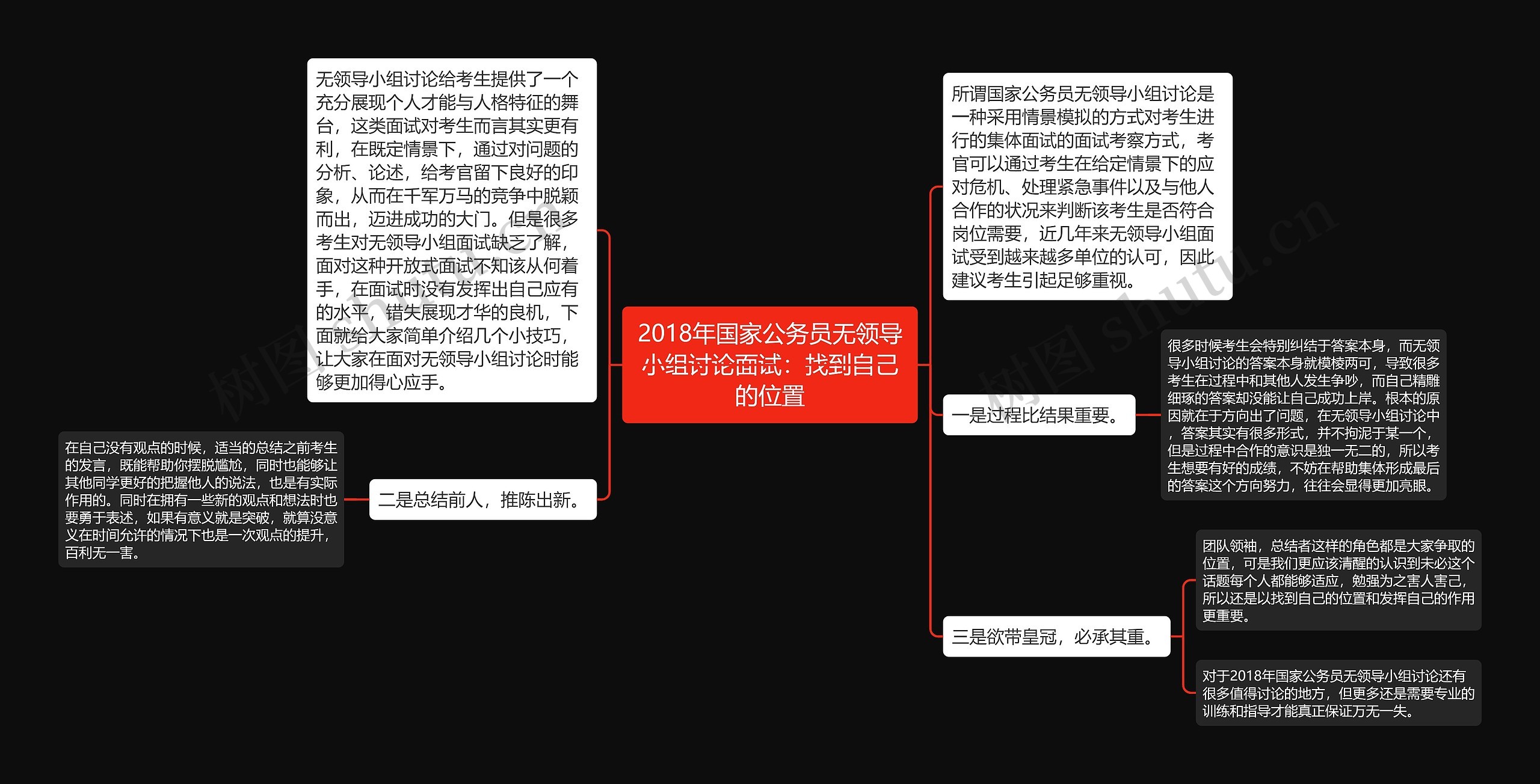 2018年国家公务员无领导小组讨论面试：找到自己的位置思维导图