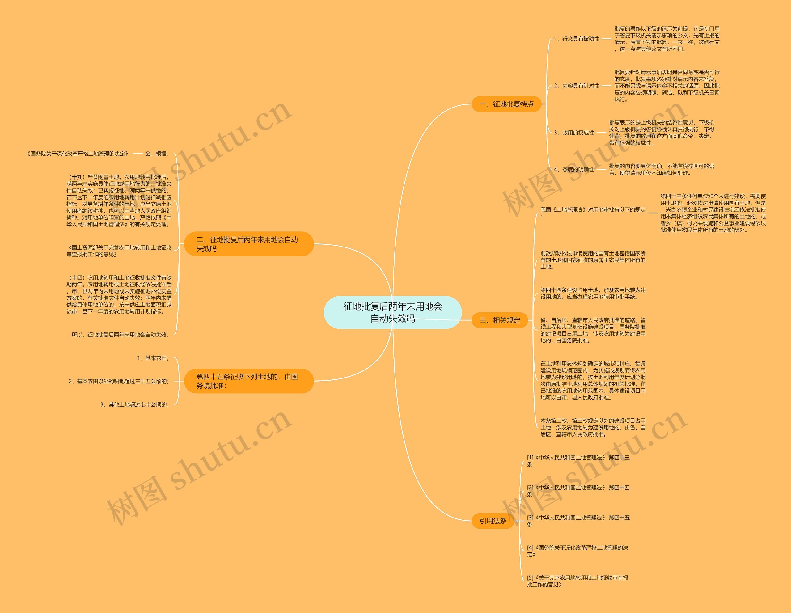 征地批复后两年未用地会自动失效吗思维导图