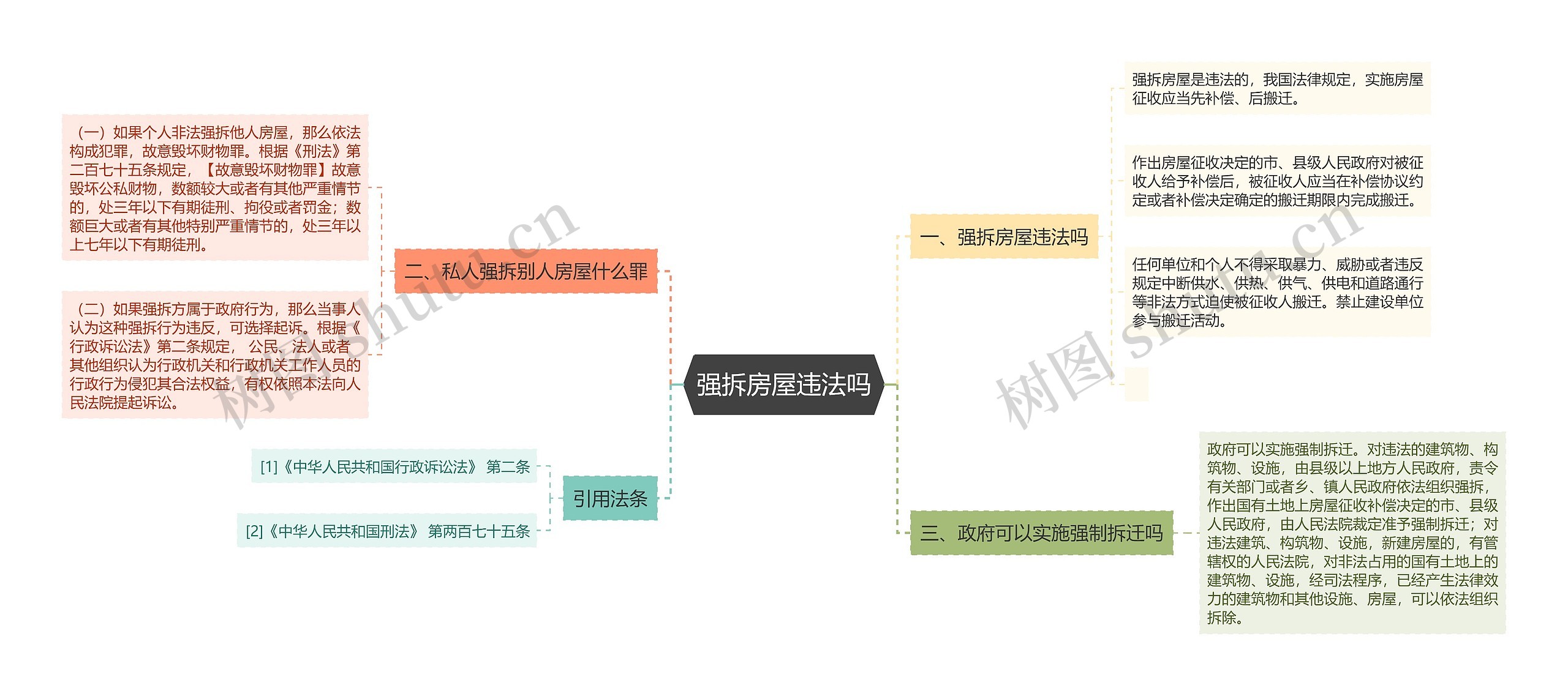 强拆房屋违法吗思维导图