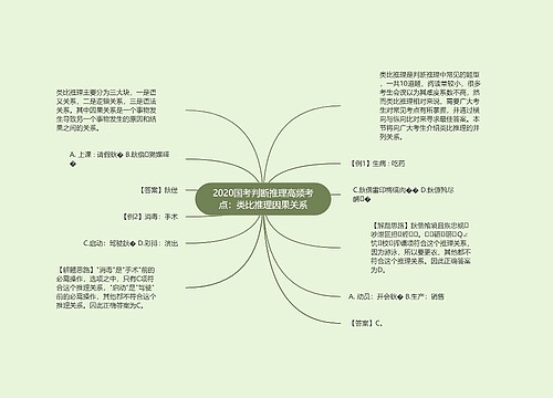 2020国考判断推理高频考点：类比推理因果关系