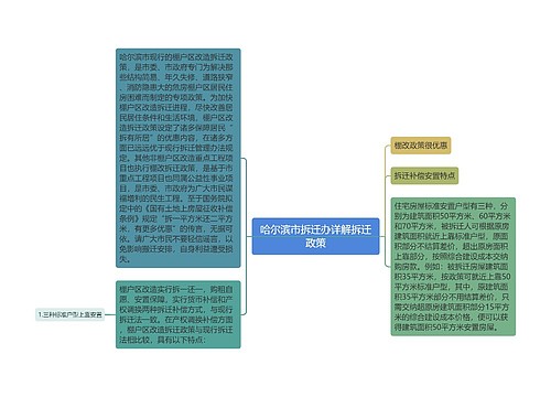 哈尔滨市拆迁办详解拆迁政策