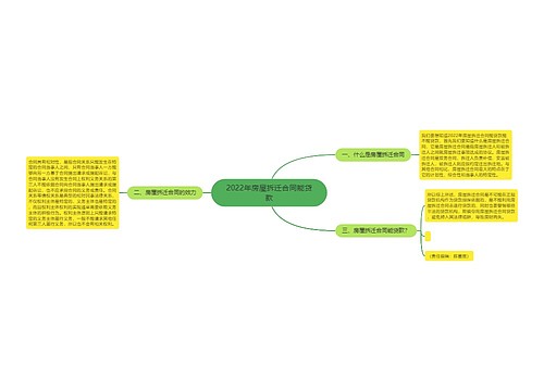 2022年房屋拆迁合同能贷款