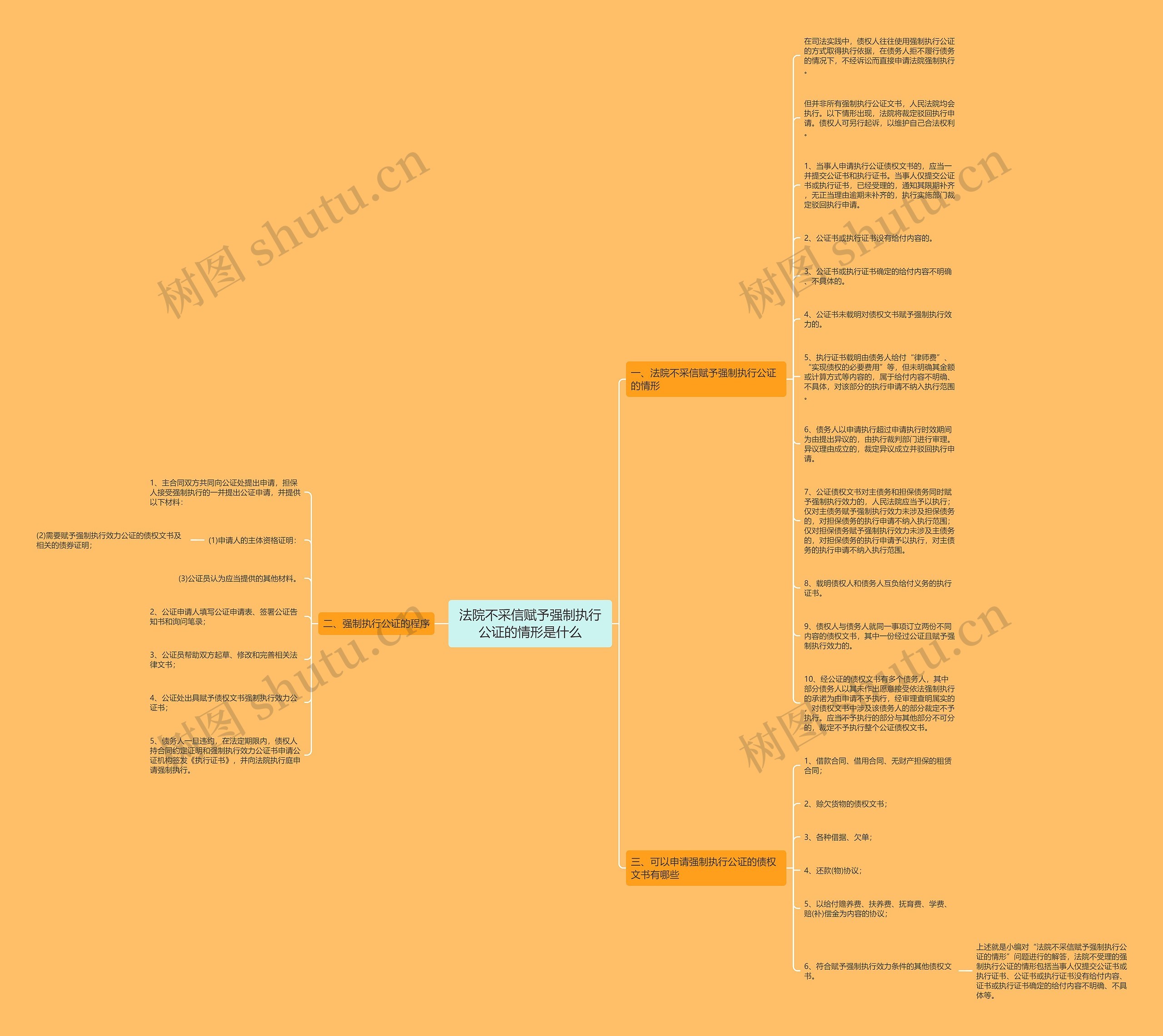 法院不采信赋予强制执行公证的情形是什么思维导图