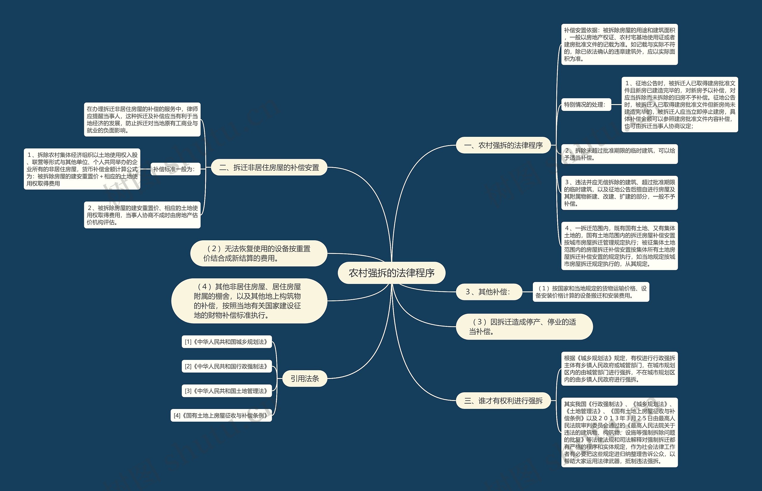 农村强拆的法律程序思维导图