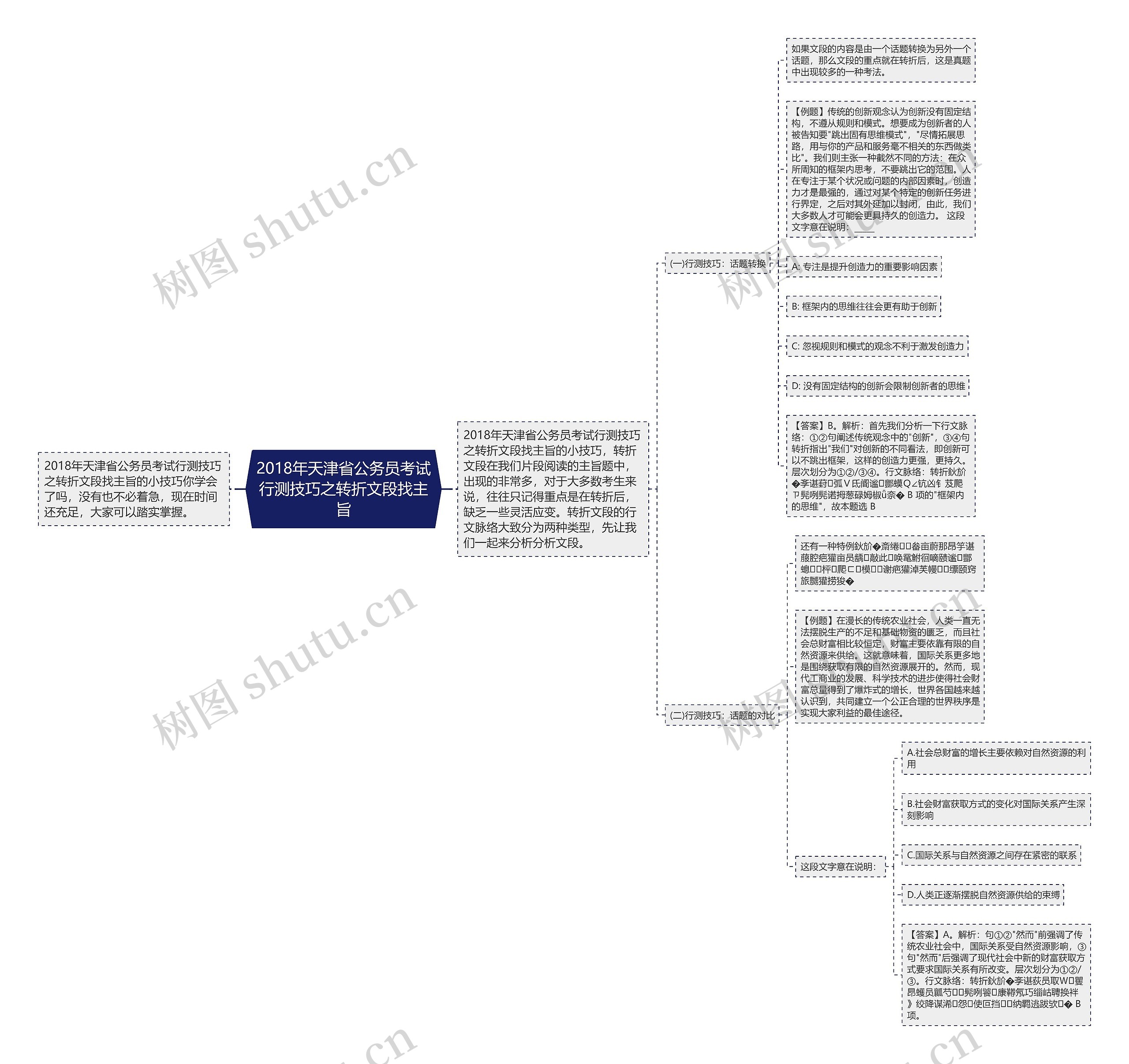 2018年天津省公务员考试行测技巧之转折文段找主旨