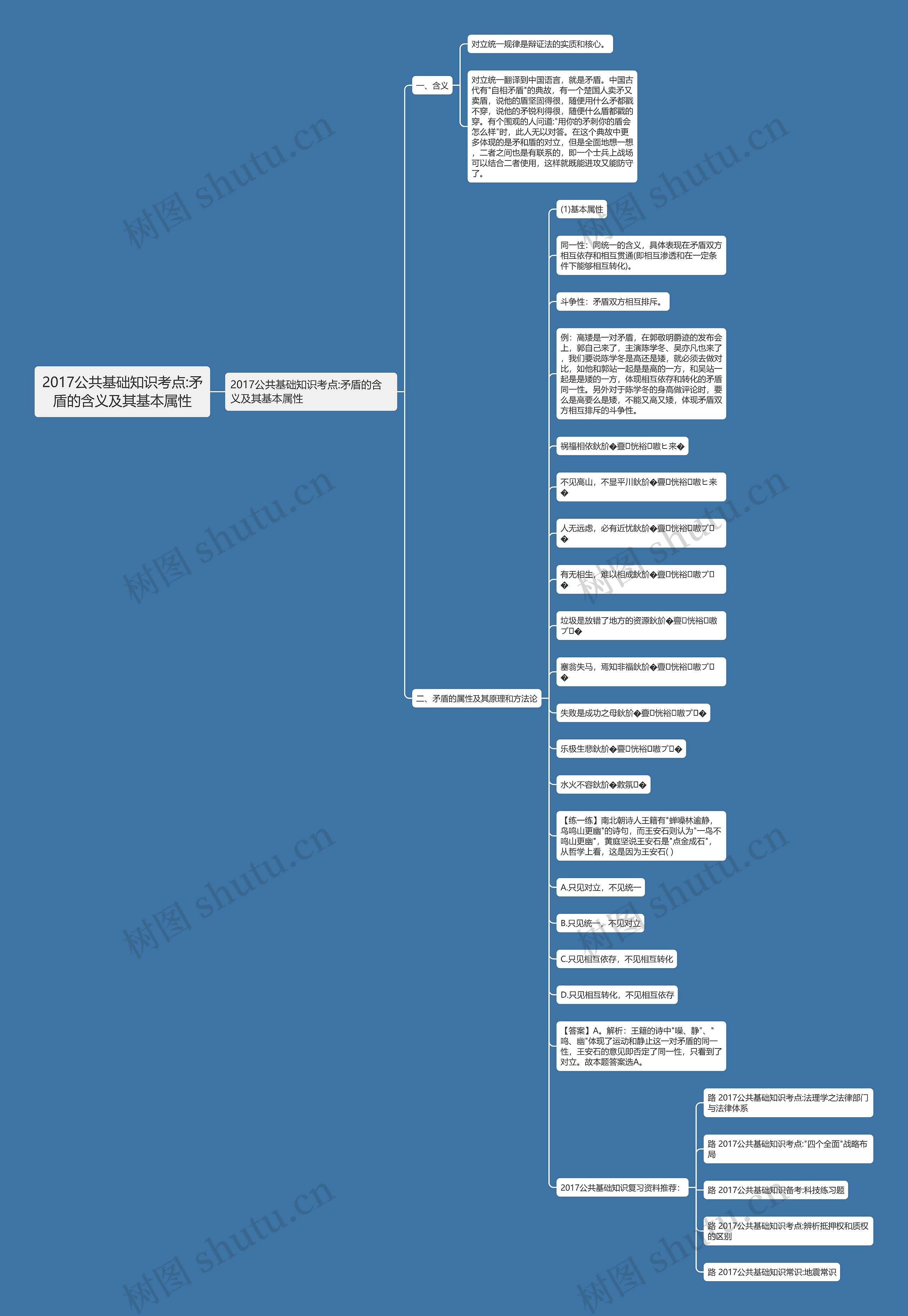 2017公共基础知识考点:矛盾的含义及其基本属性 2017公共基础知识考点:矛盾的含义及其基本属性