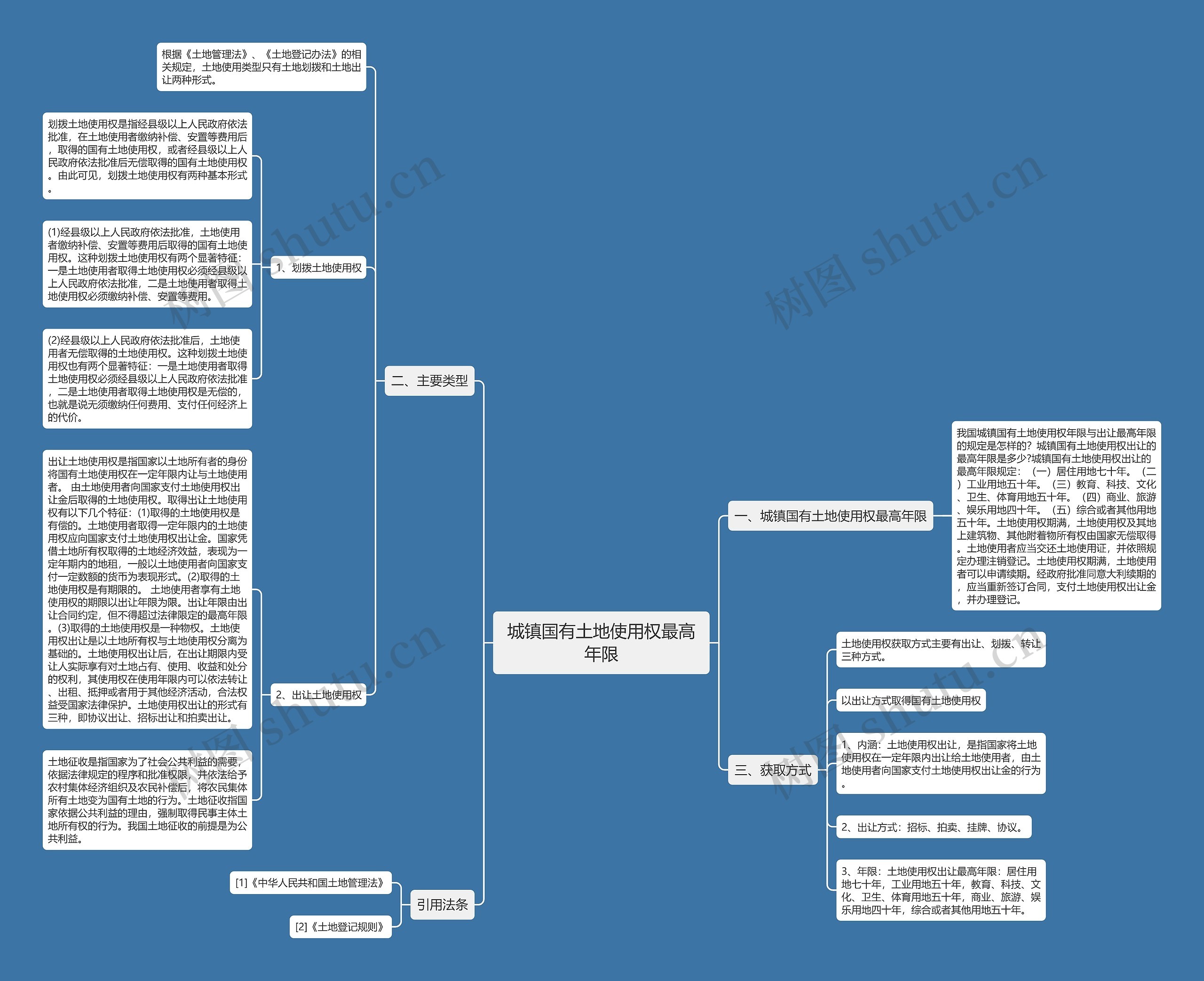 城镇国有土地使用权最高年限思维导图