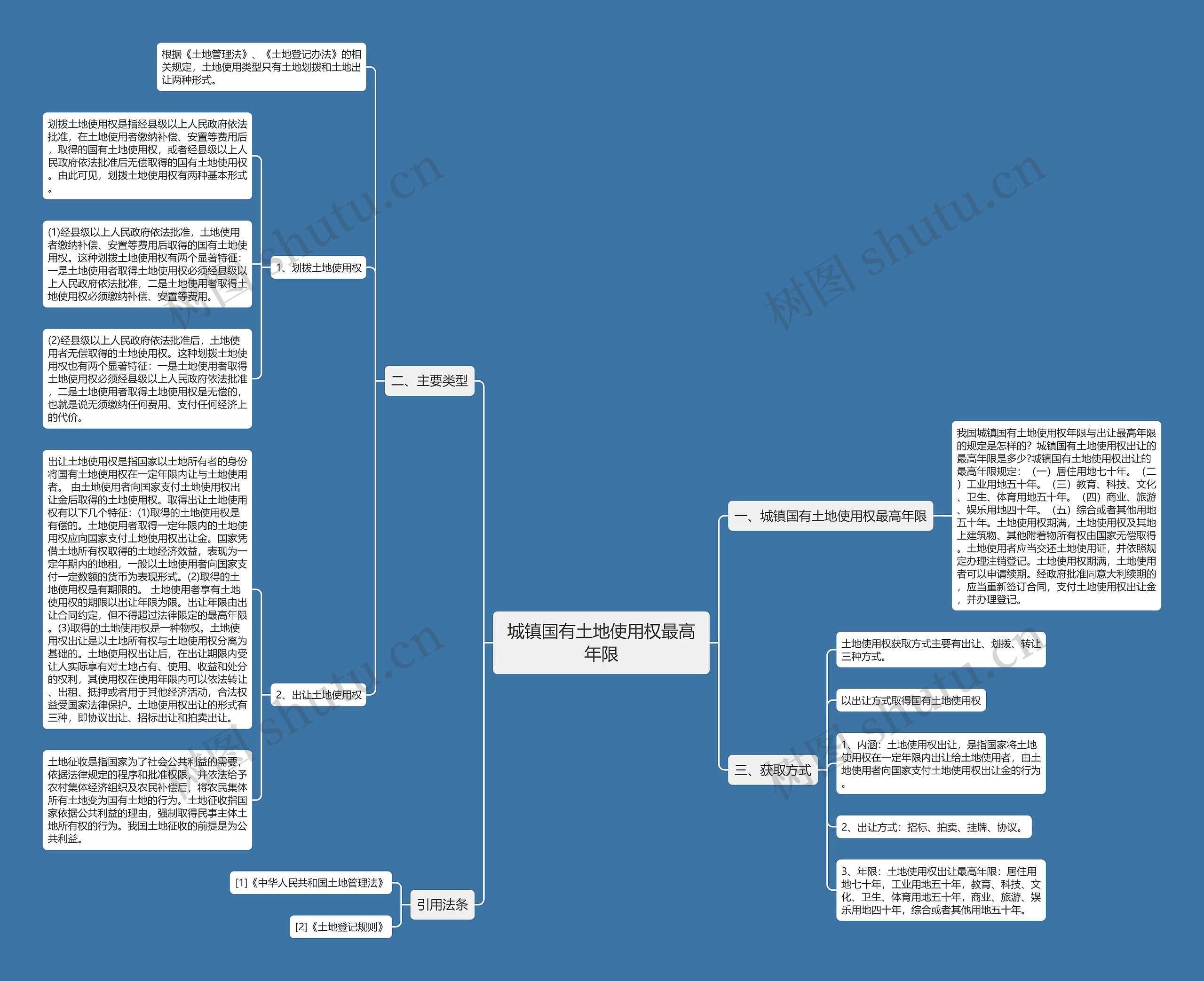 城镇国有土地使用权最高年限 城镇国有土地使用权最高年限