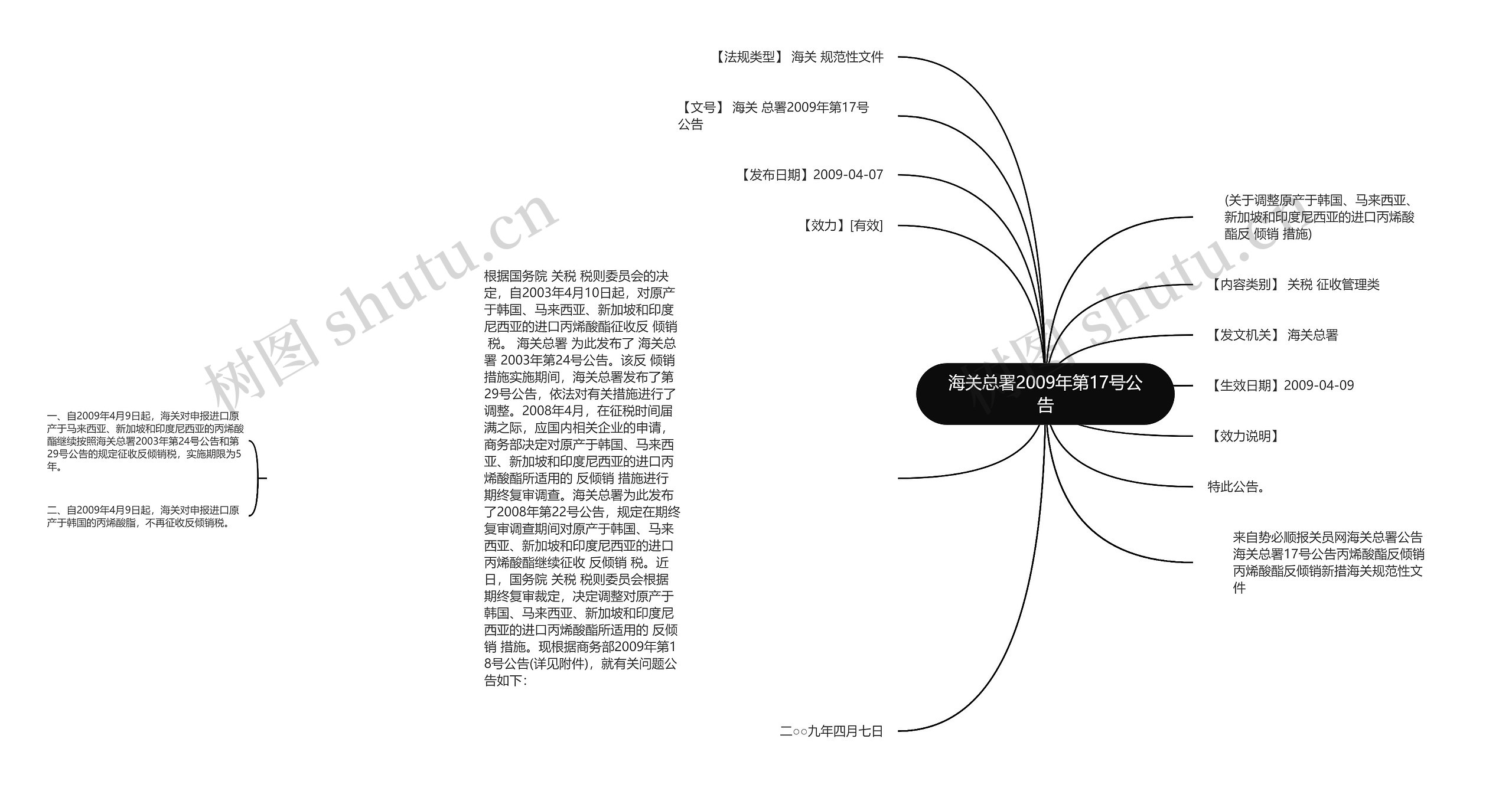 海关总署2009年第17号公告思维导图