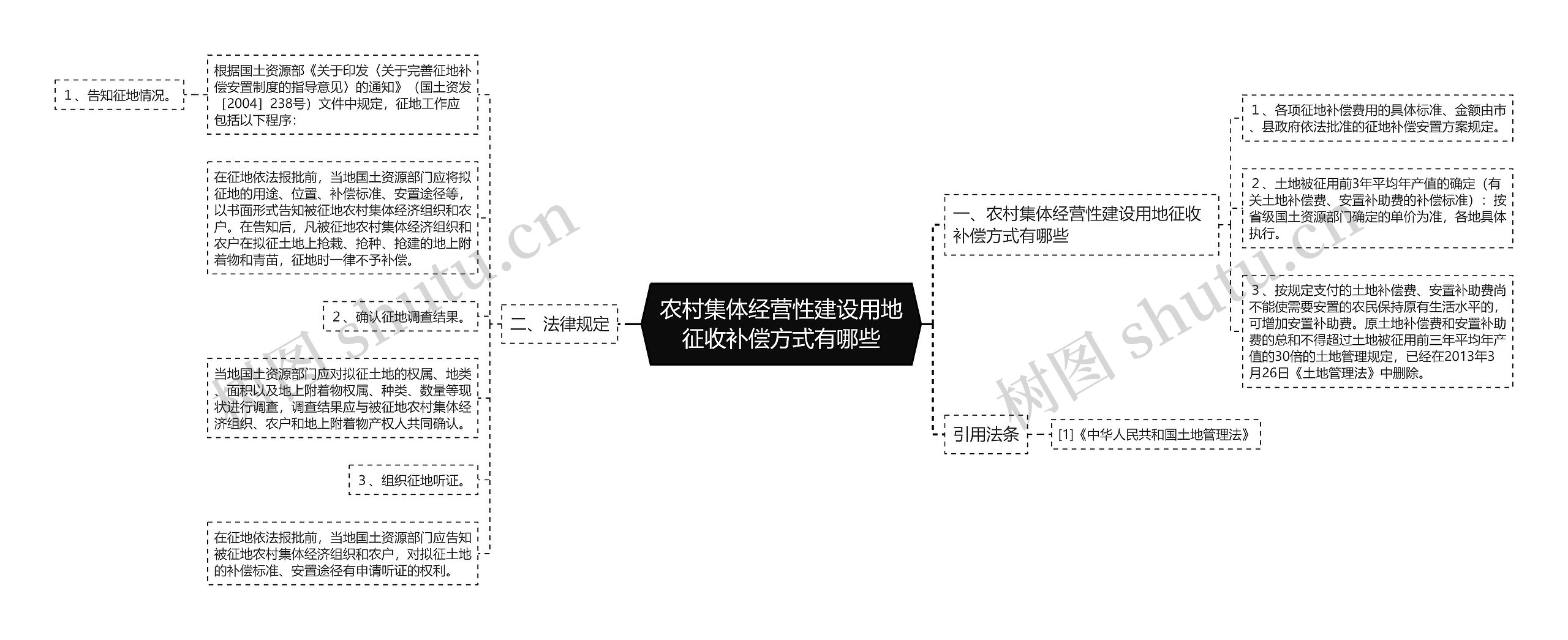 农村集体经营性建设用地征收补偿方式有哪些