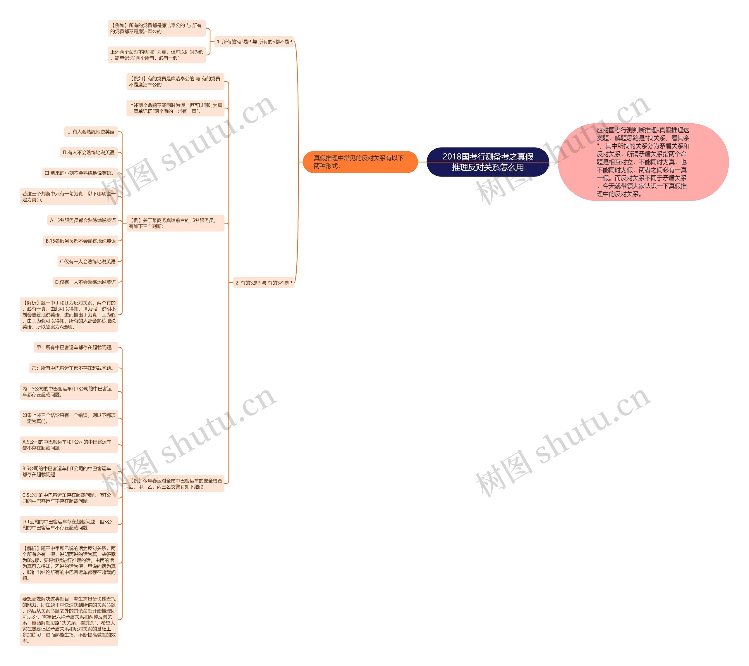 2018国考行测备考之真假推理反对关系怎么用