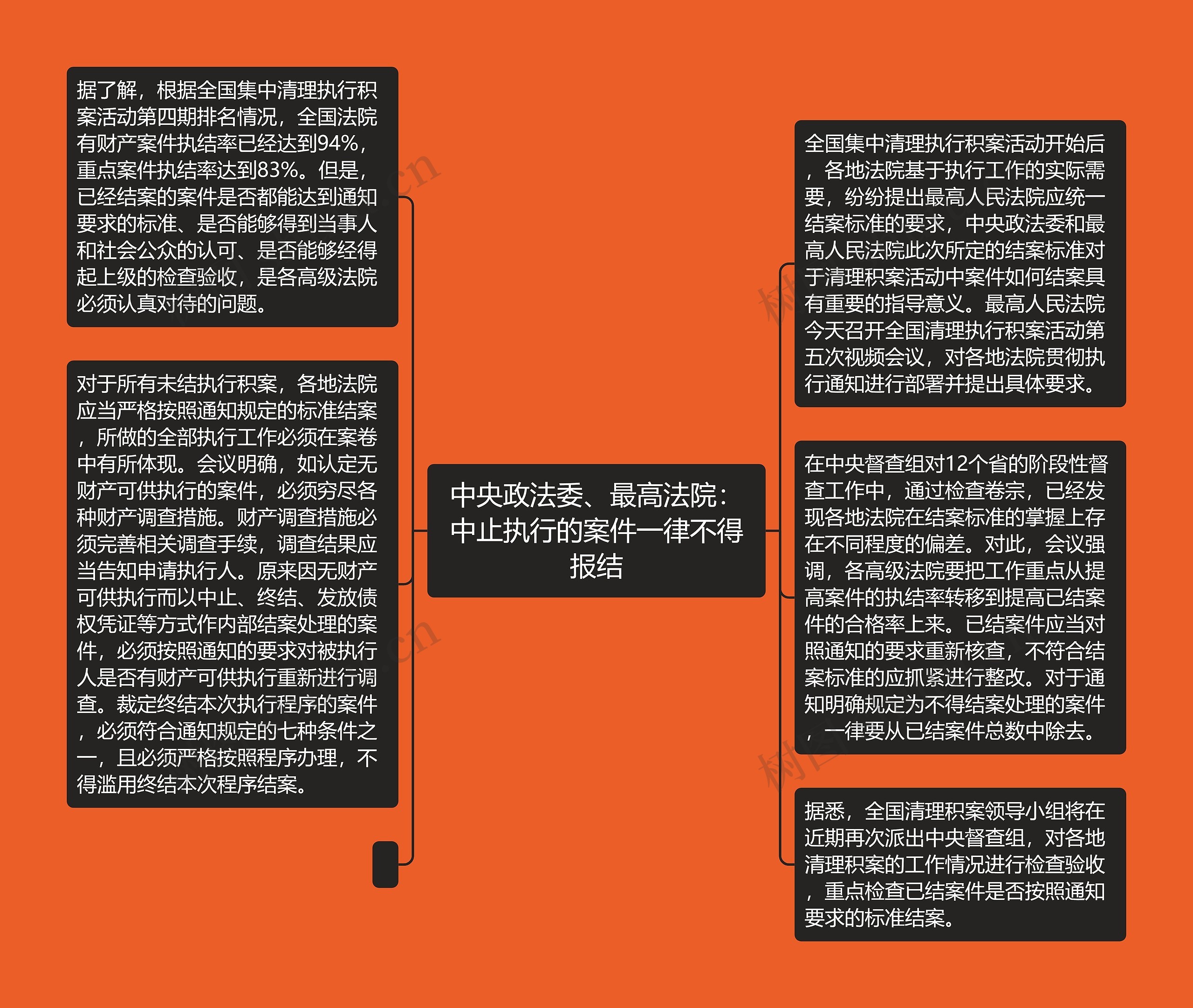中央政法委、最高法院：中止执行的案件一律不得报结