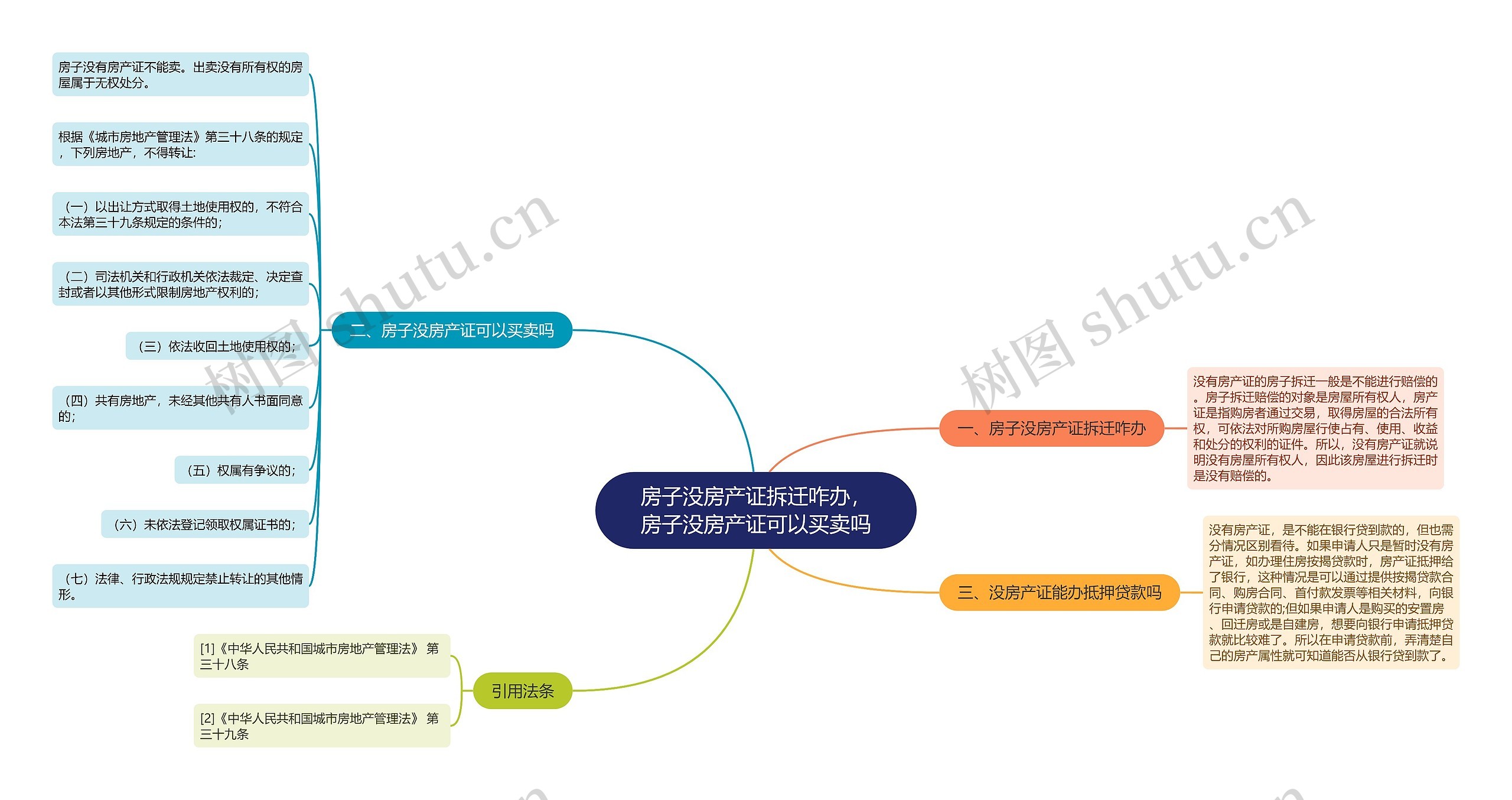 房子没房产证拆迁咋办，房子没房产证可以买卖吗