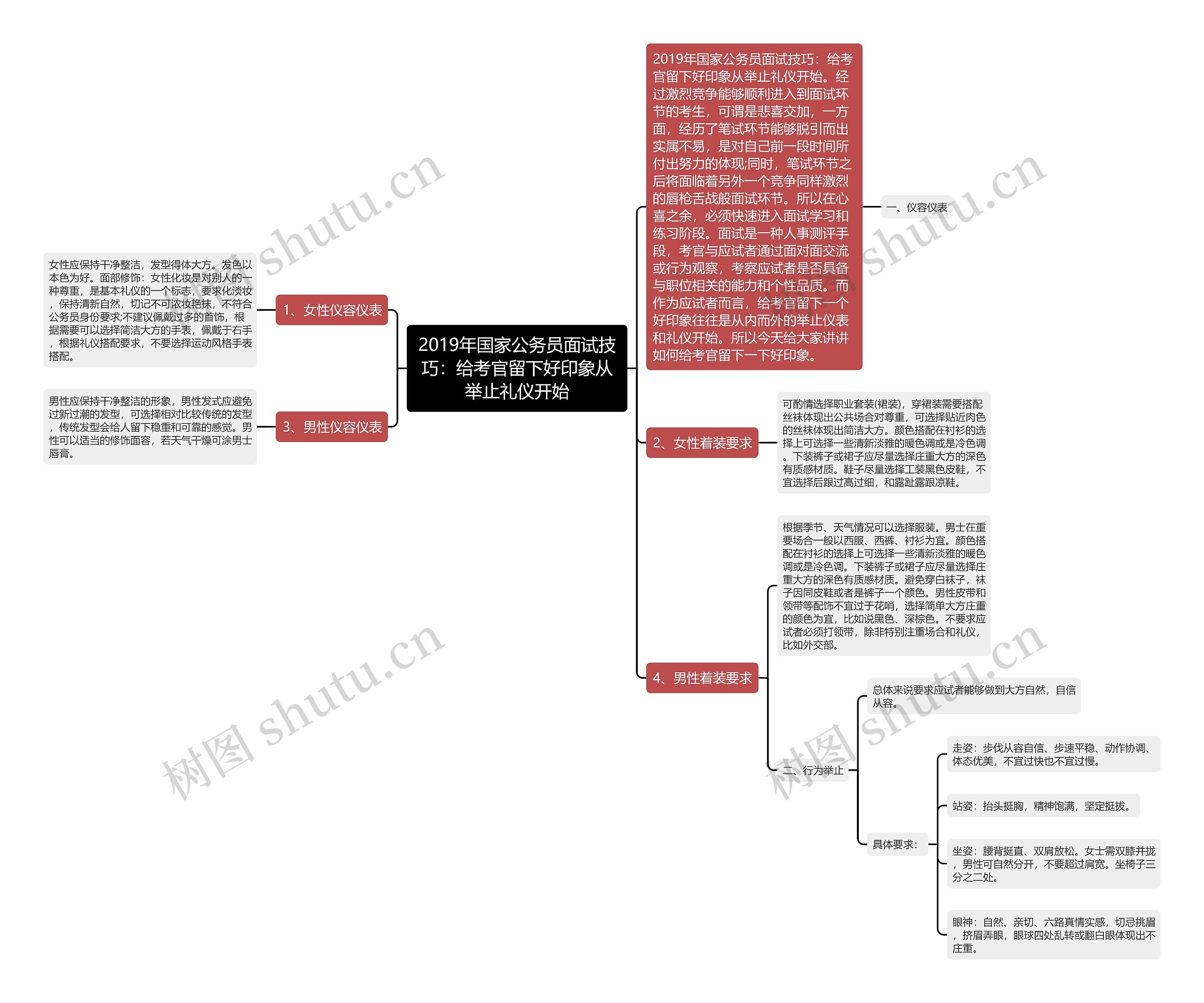 2019年国家公务员面试技巧：给考官留下好印象从举止礼仪开始思维导图