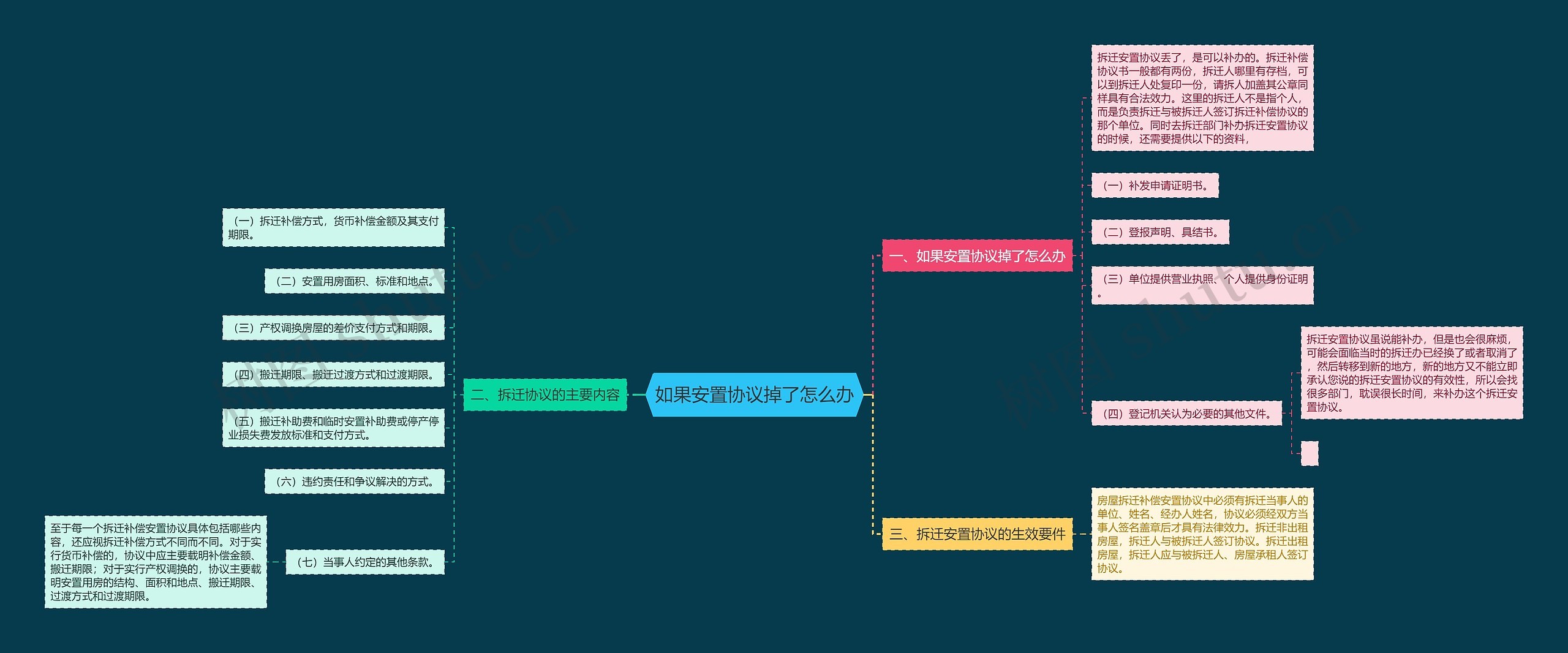 如果安置协议掉了怎么办 如果安置协议掉了怎么办
