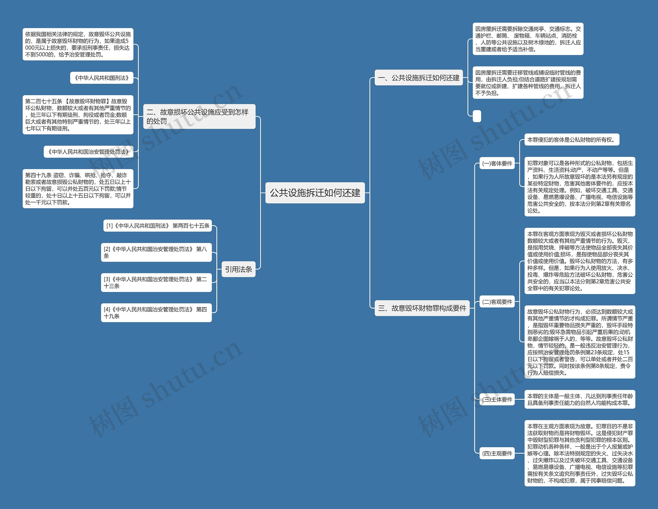 公共设施拆迁如何还建思维导图