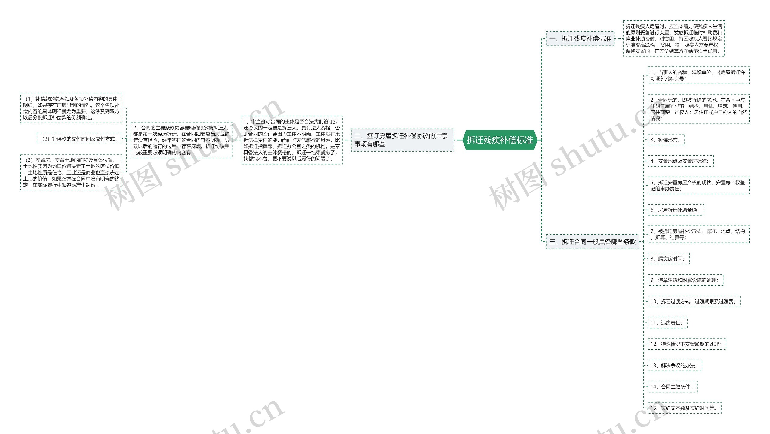 拆迁残疾补偿标准思维导图