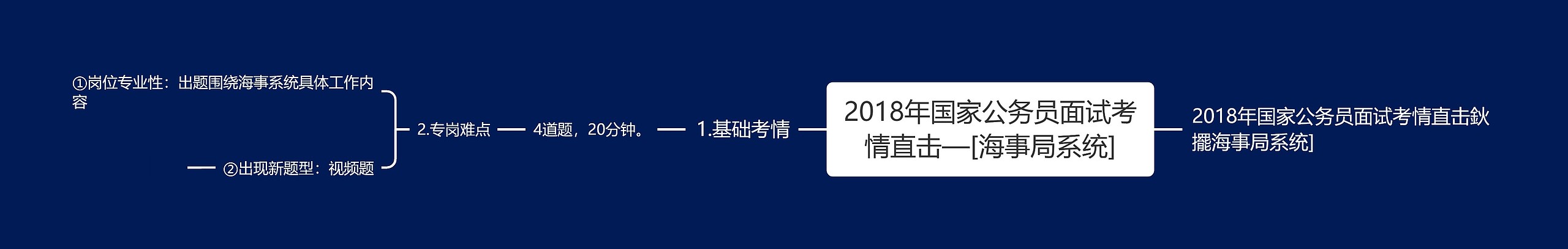 2018年国家公务员面试考情直击—[海事局系统]思维导图