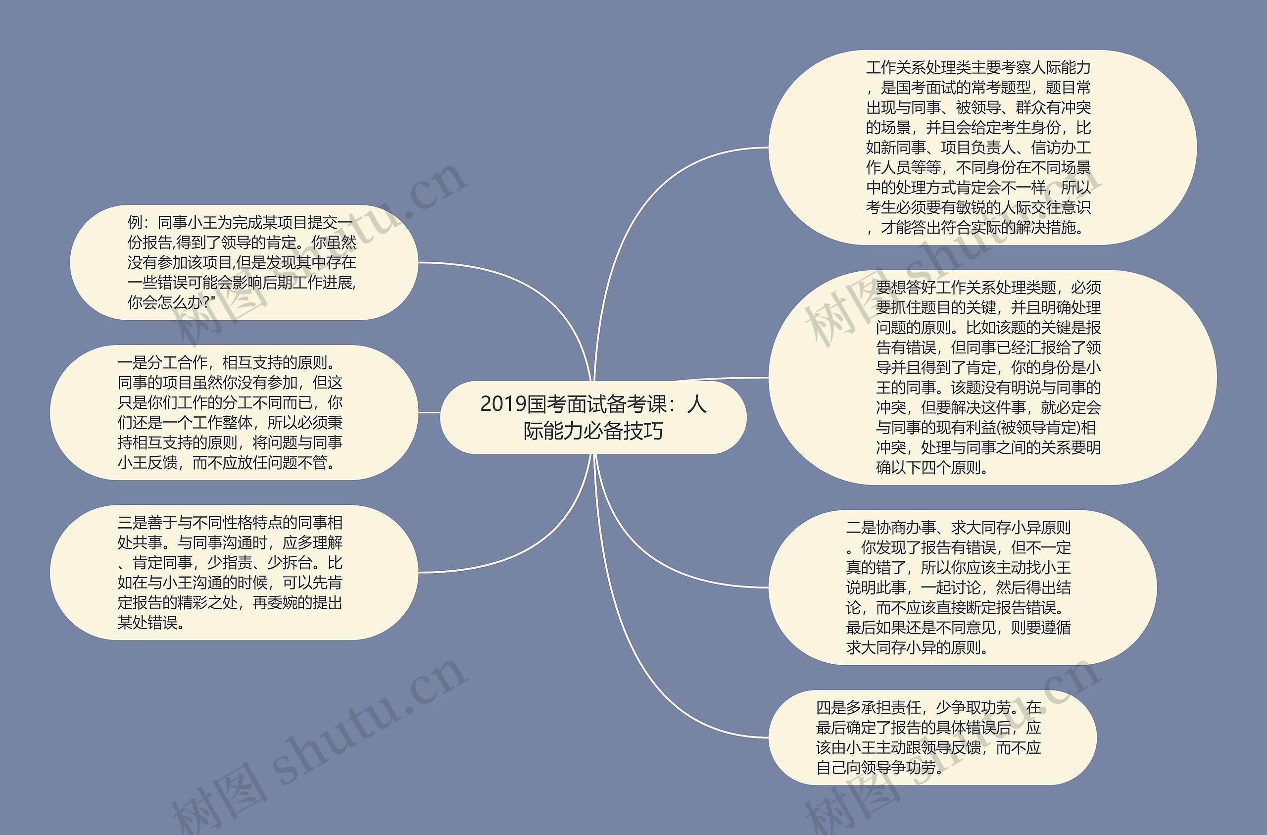 2019国考面试备考课：人际能力必备技巧