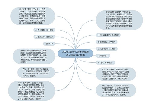 2020年国考行测类比推理语义关系常见成语