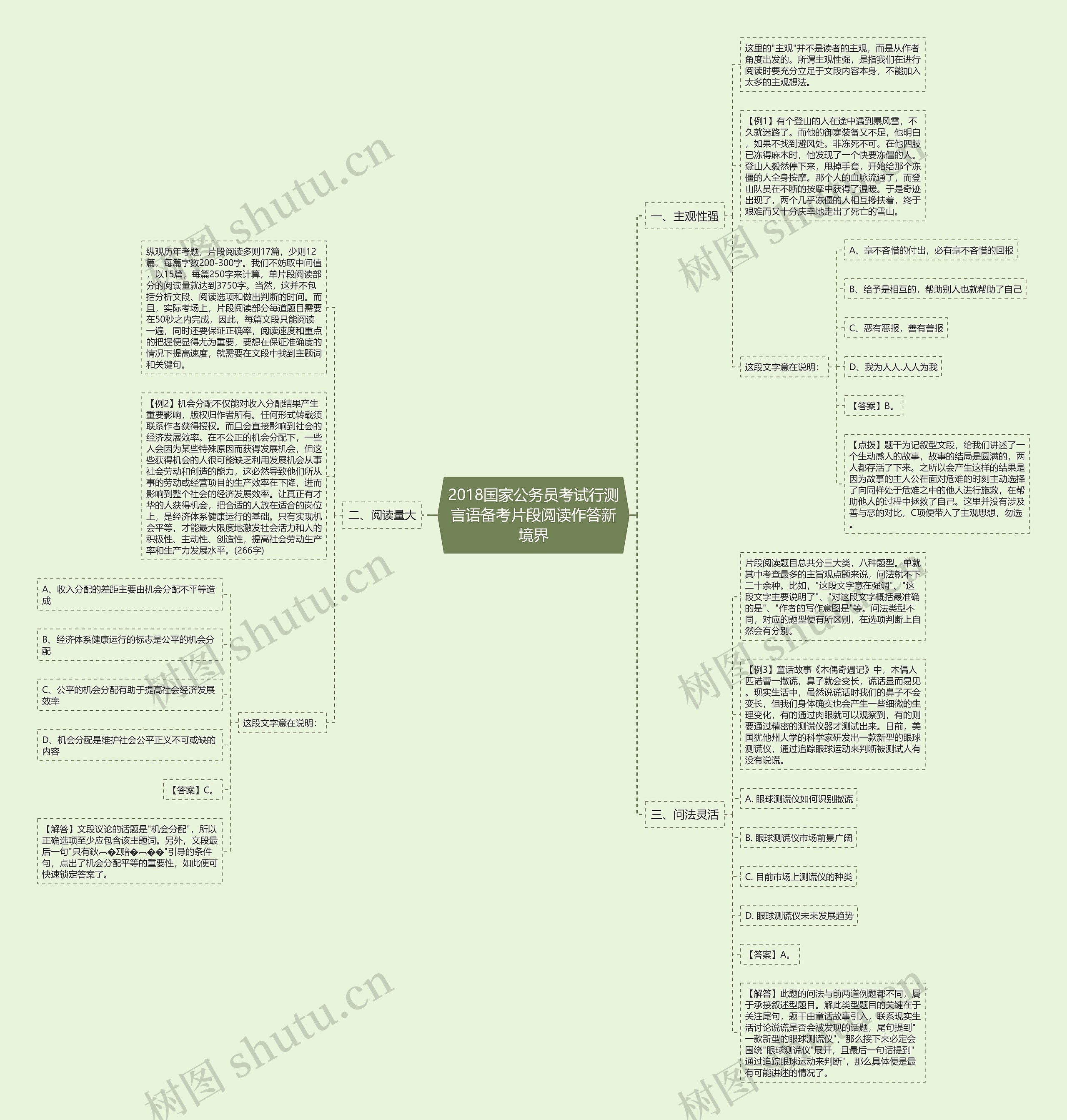 2018国家公务员考试行测言语备考片段阅读作答新境界思维导图