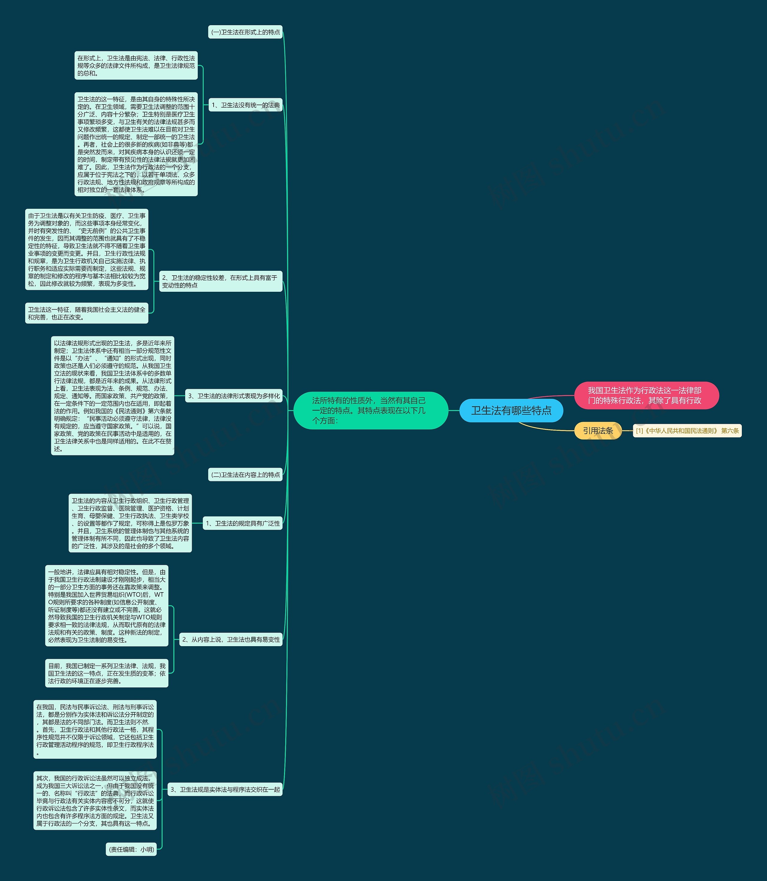 卫生法有哪些特点 卫生法有哪些特点
