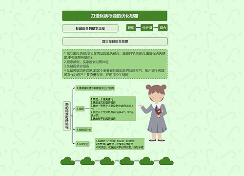 打造优质标题的优化思路
