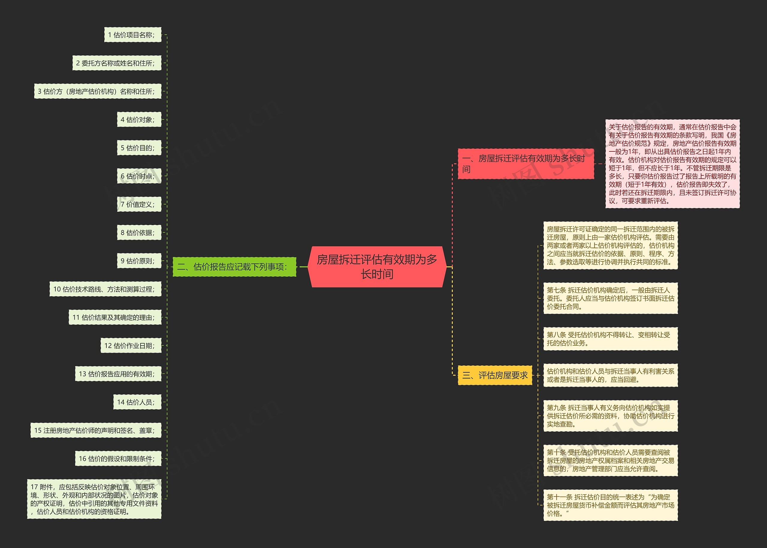 房屋拆迁评估有效期为多长时间 房屋拆迁评估有效期为多长时间