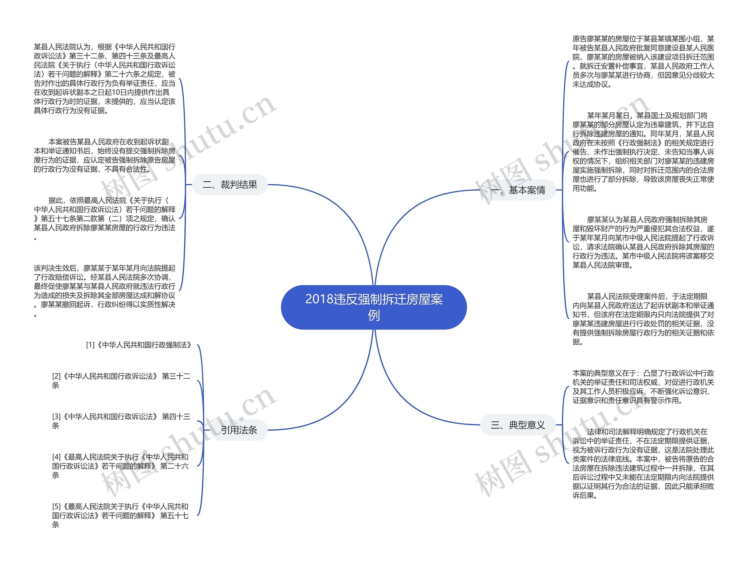 2018违反强制拆迁房屋案例思维导图