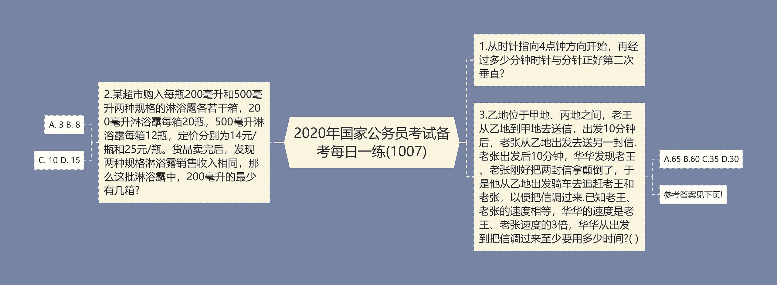 2020年国家公务员考试备考每日一练(1007)思维导图