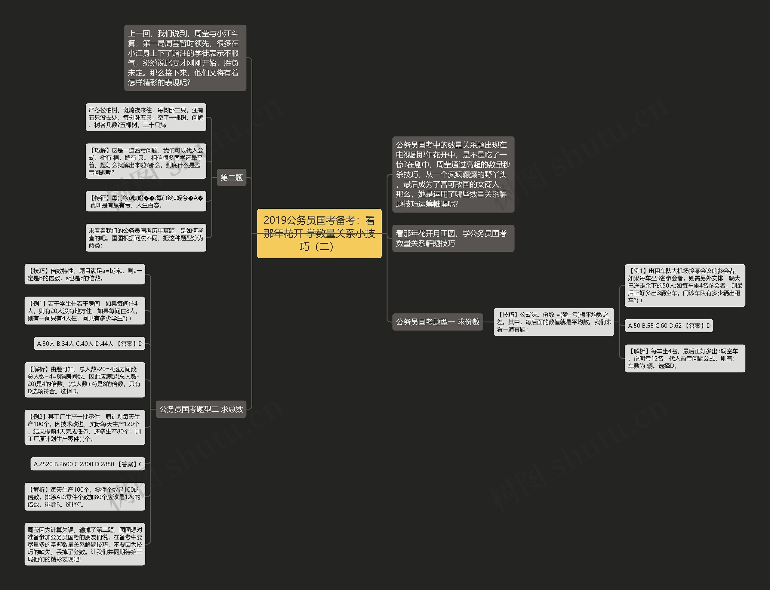 2019公务员国考备考:看那年花开 学数量关系小技巧(二) 2019公务员国考备考:看那年花开 学数量关系小技巧(二)