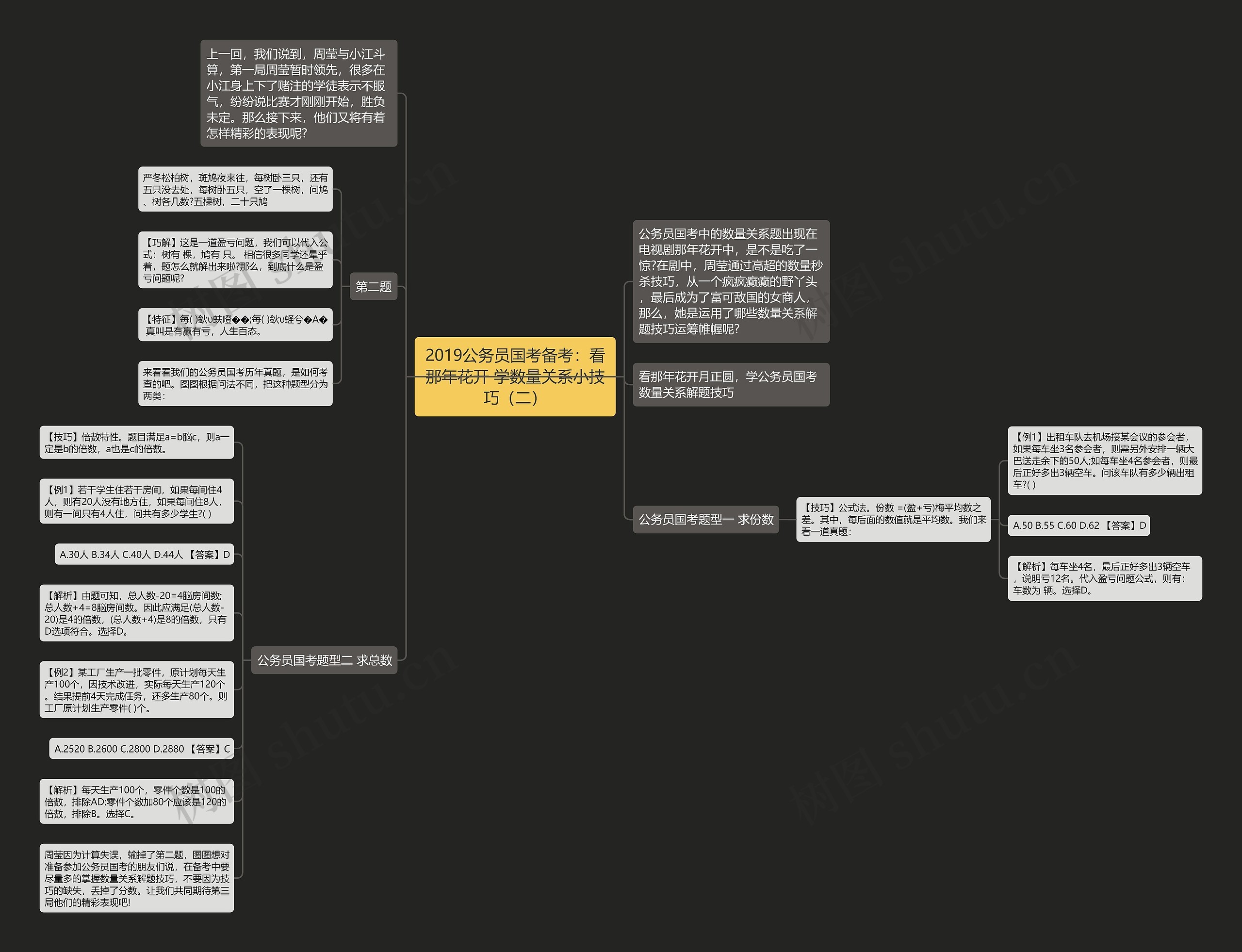 2019公务员国考备考：看那年花开 学数量关系小技巧（二）思维导图