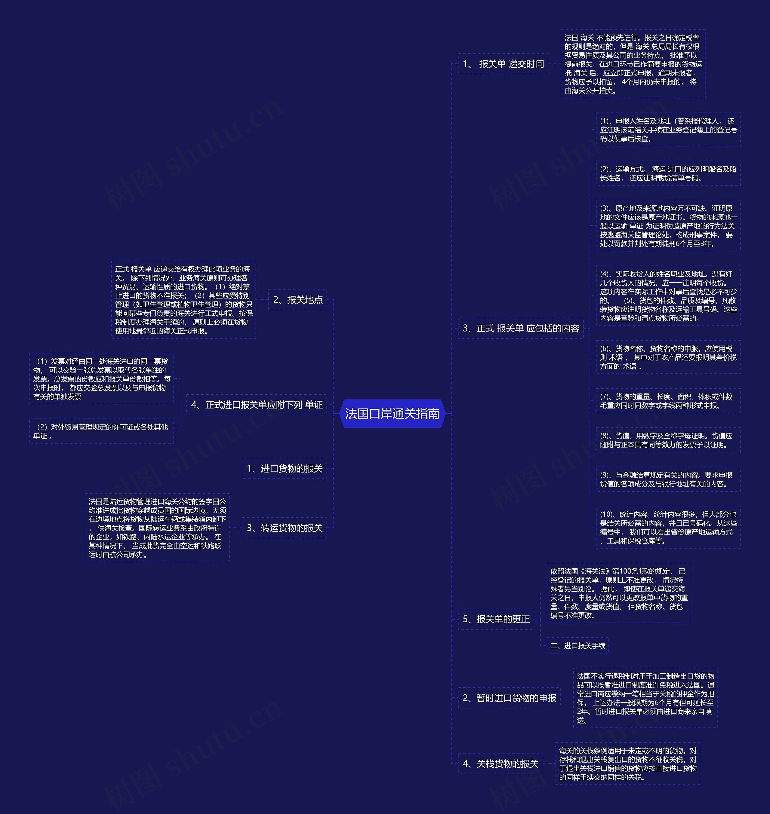 法国口岸通关指南思维导图